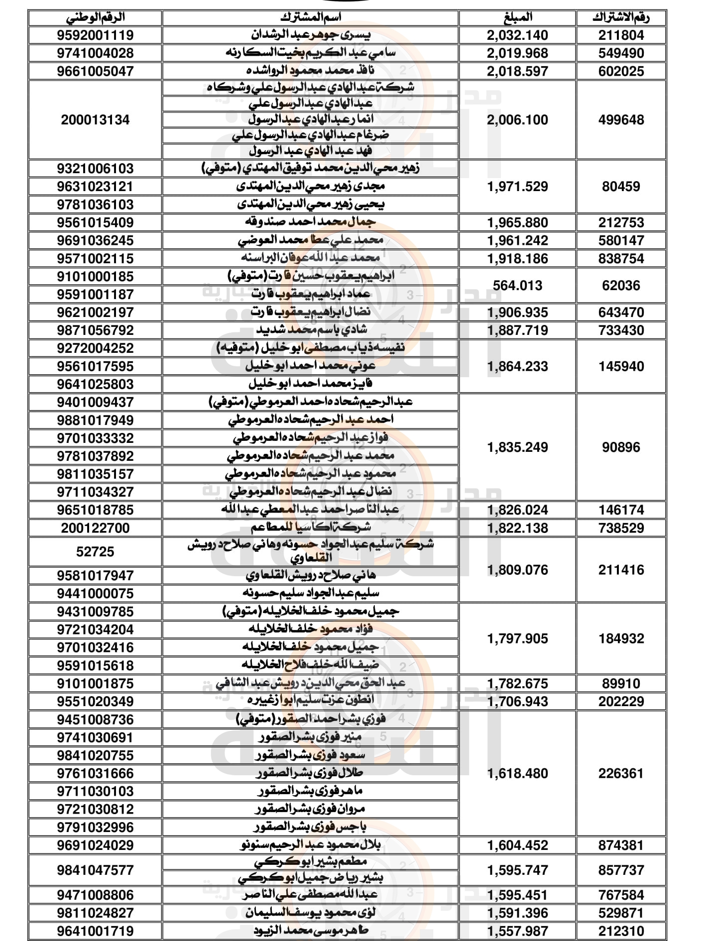 Madar Al-Saa Images