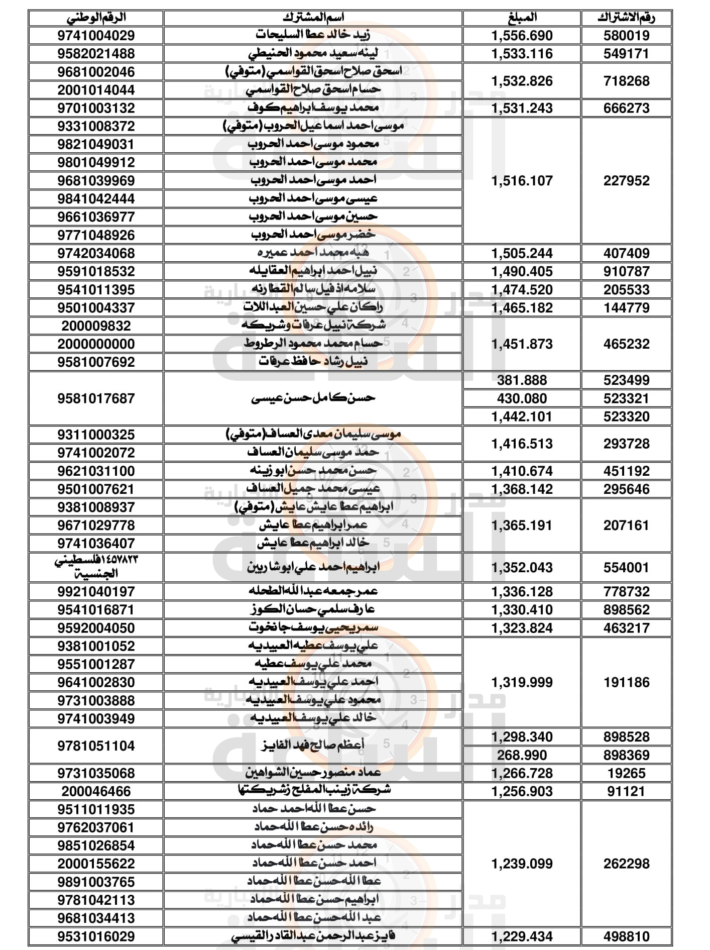 Madar Al-Saa Images