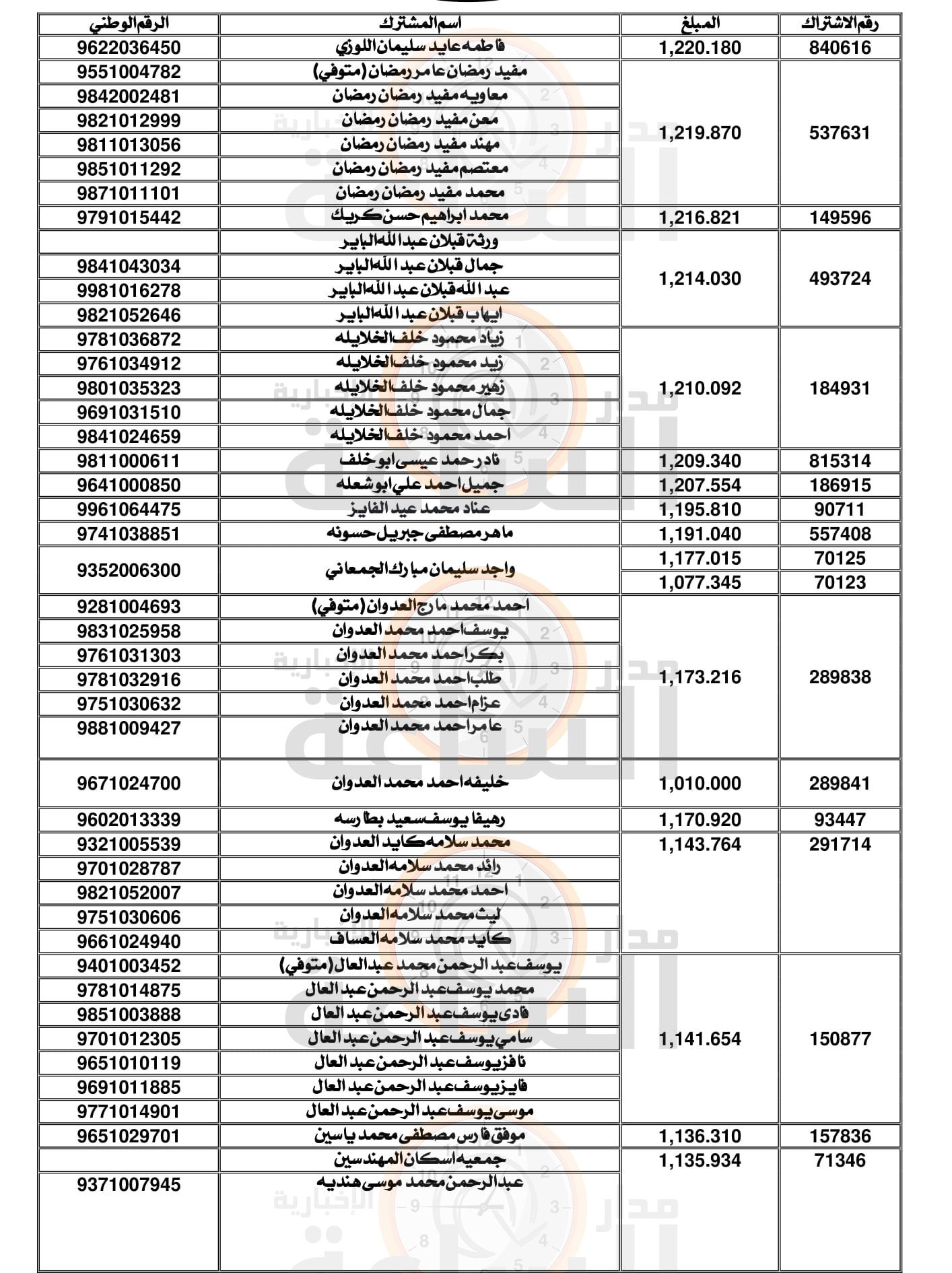 Madar Al-Saa Images