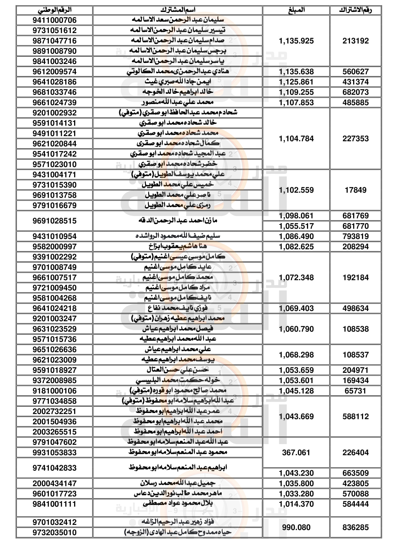 Madar Al-Saa Images