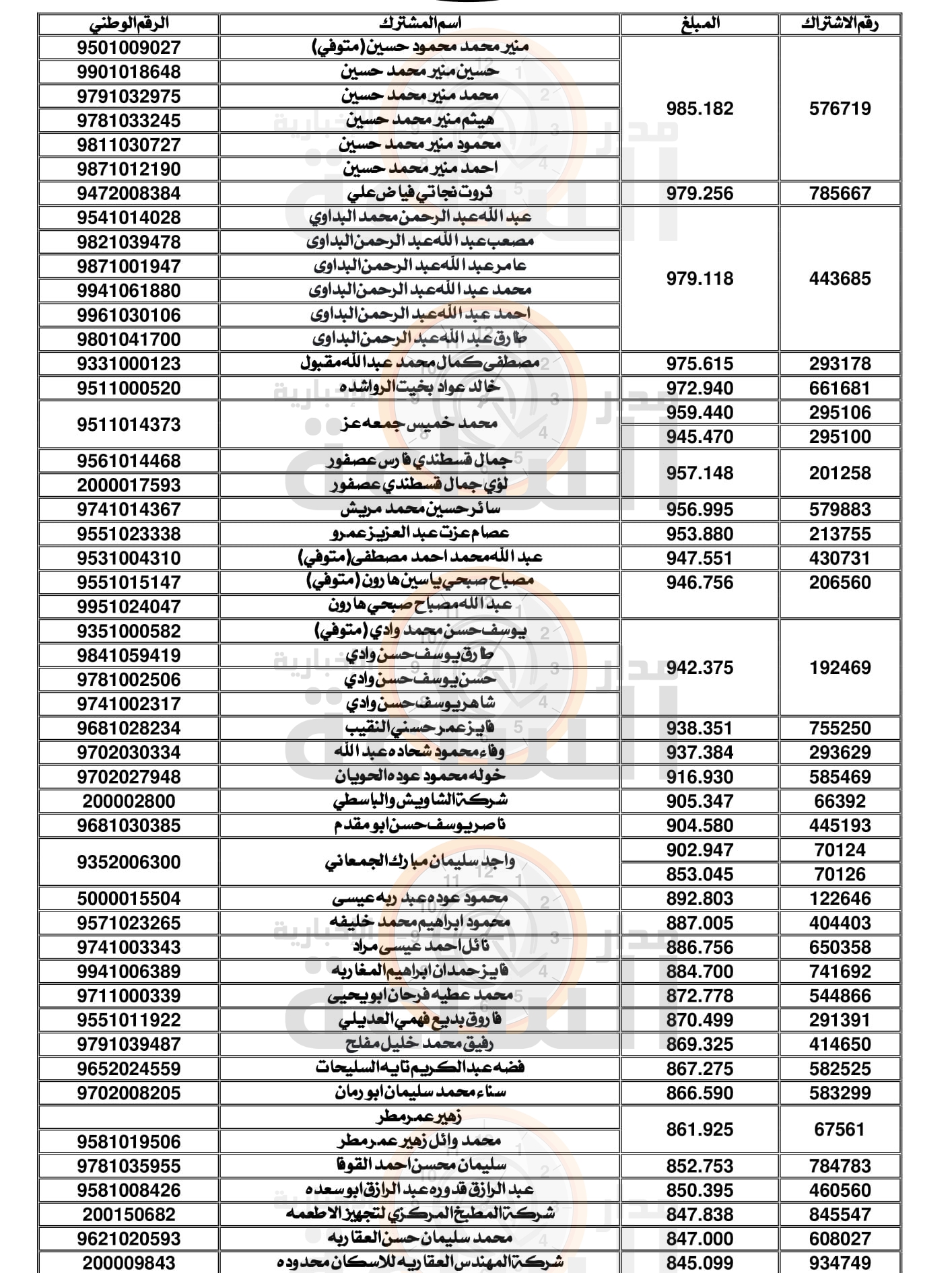 Madar Al-Saa Images