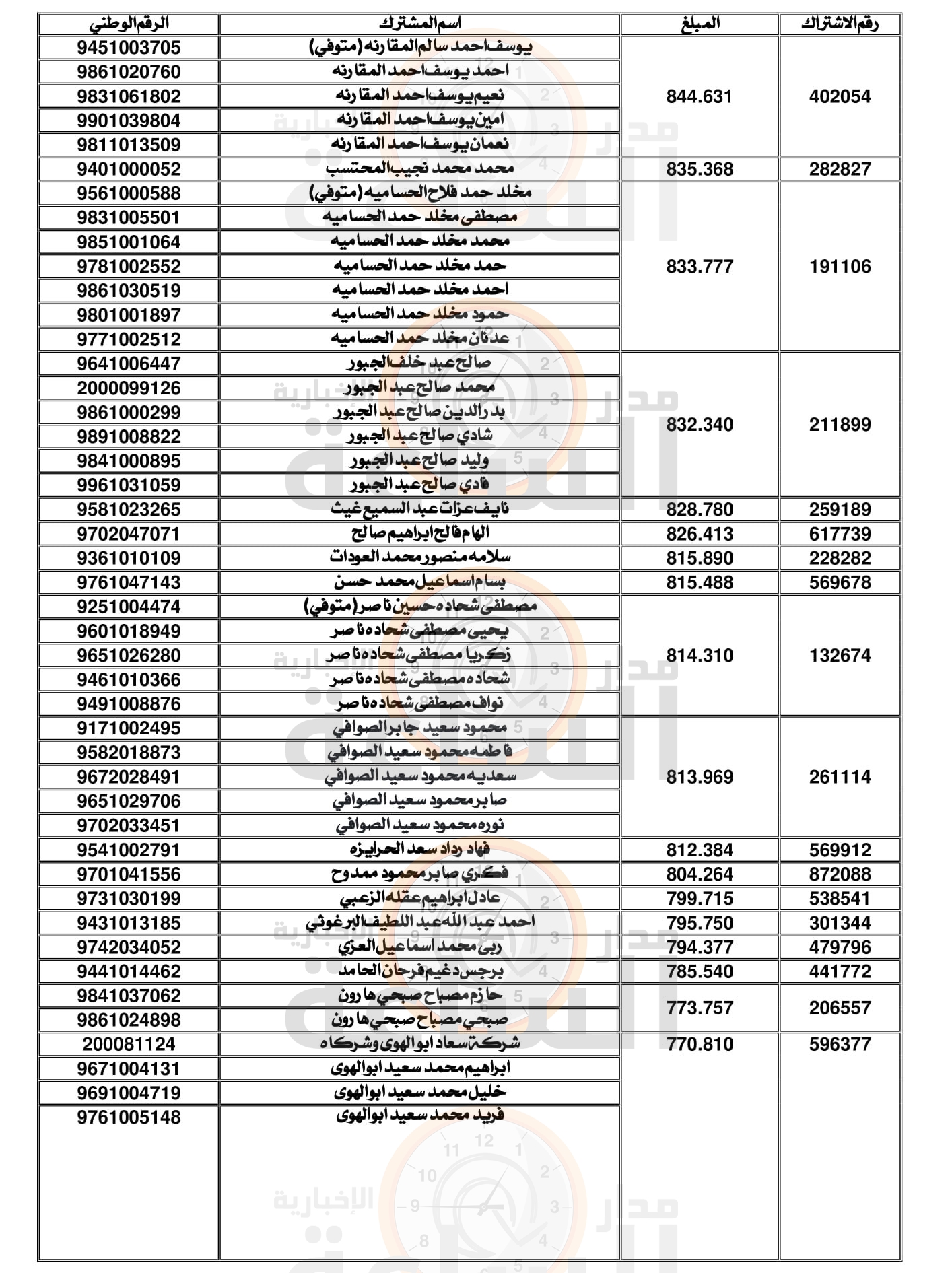 Madar Al-Saa Images