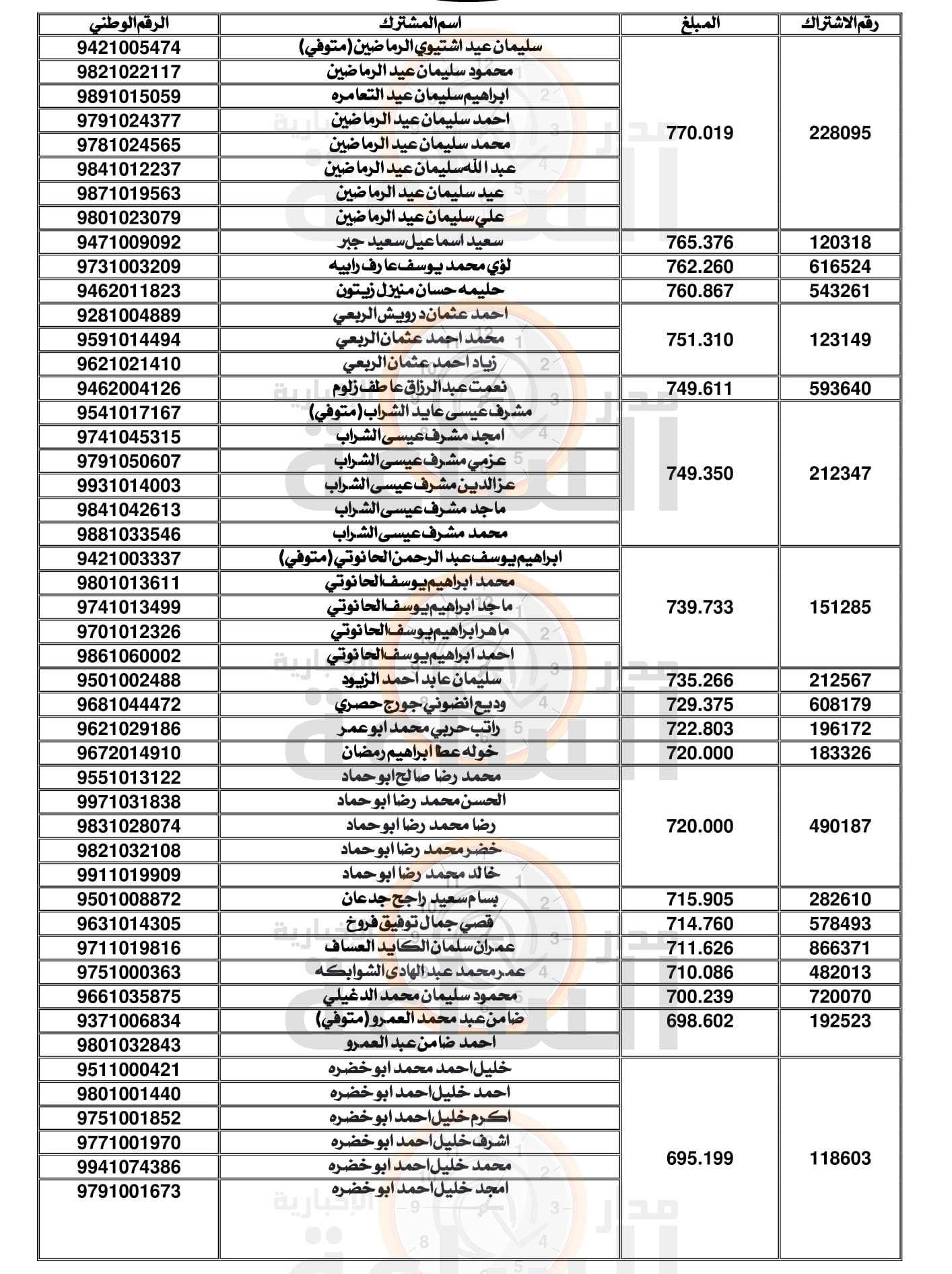 Madar Al-Saa Images