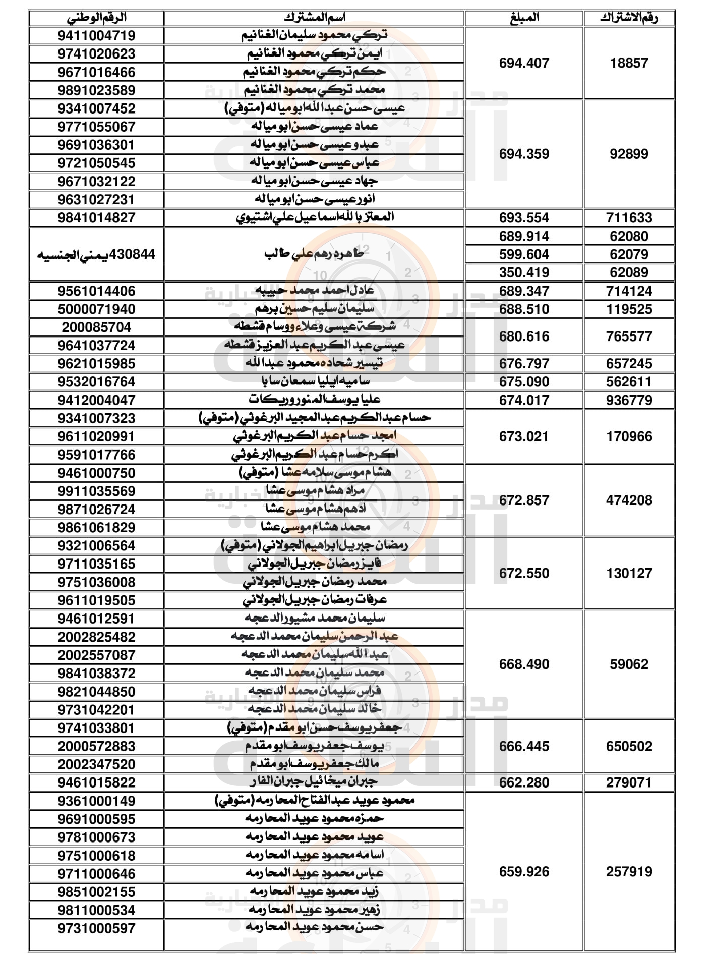 Madar Al-Saa Images