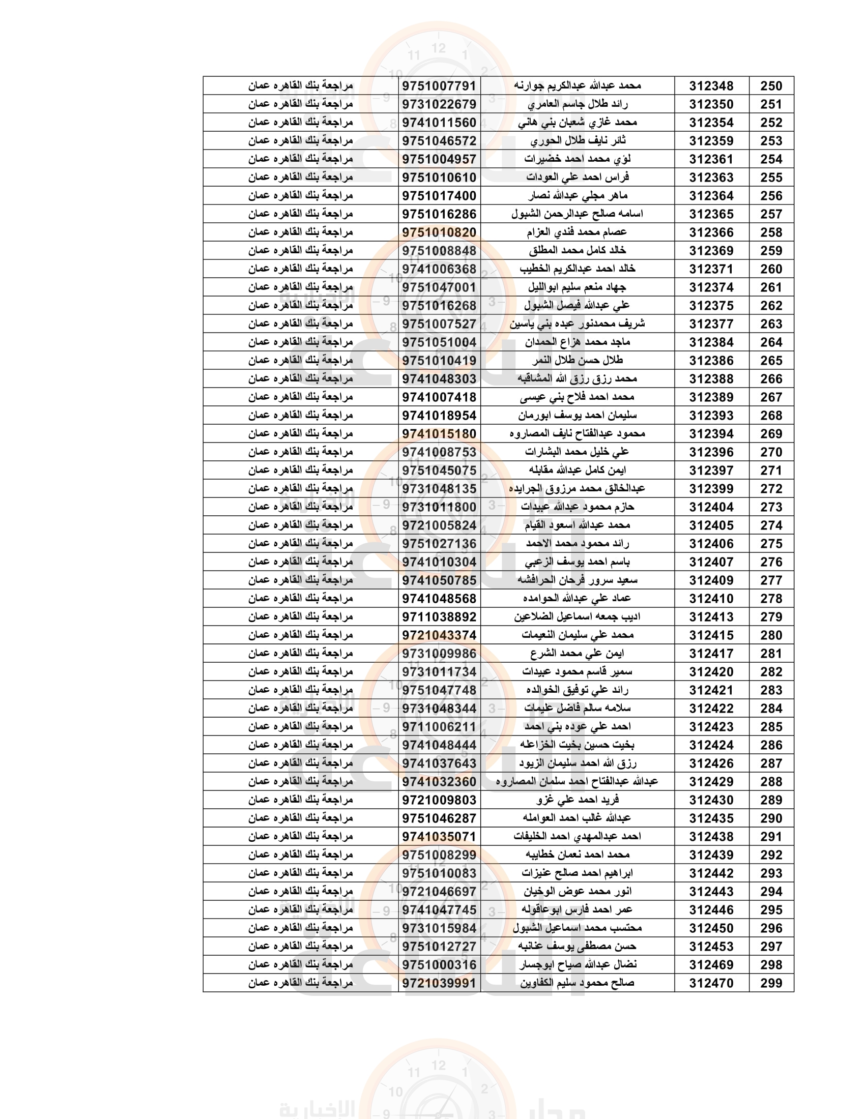 Madar Al-Saa Images