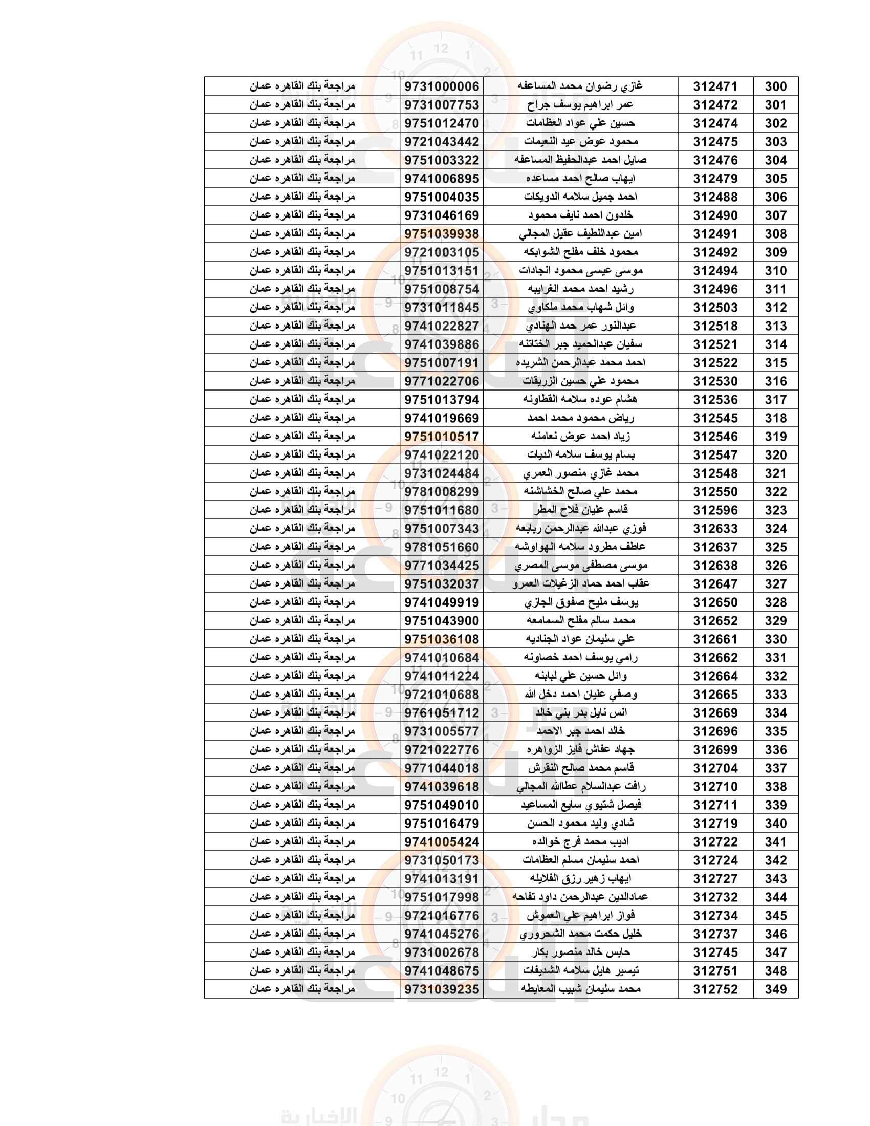 Madar Al-Saa Images