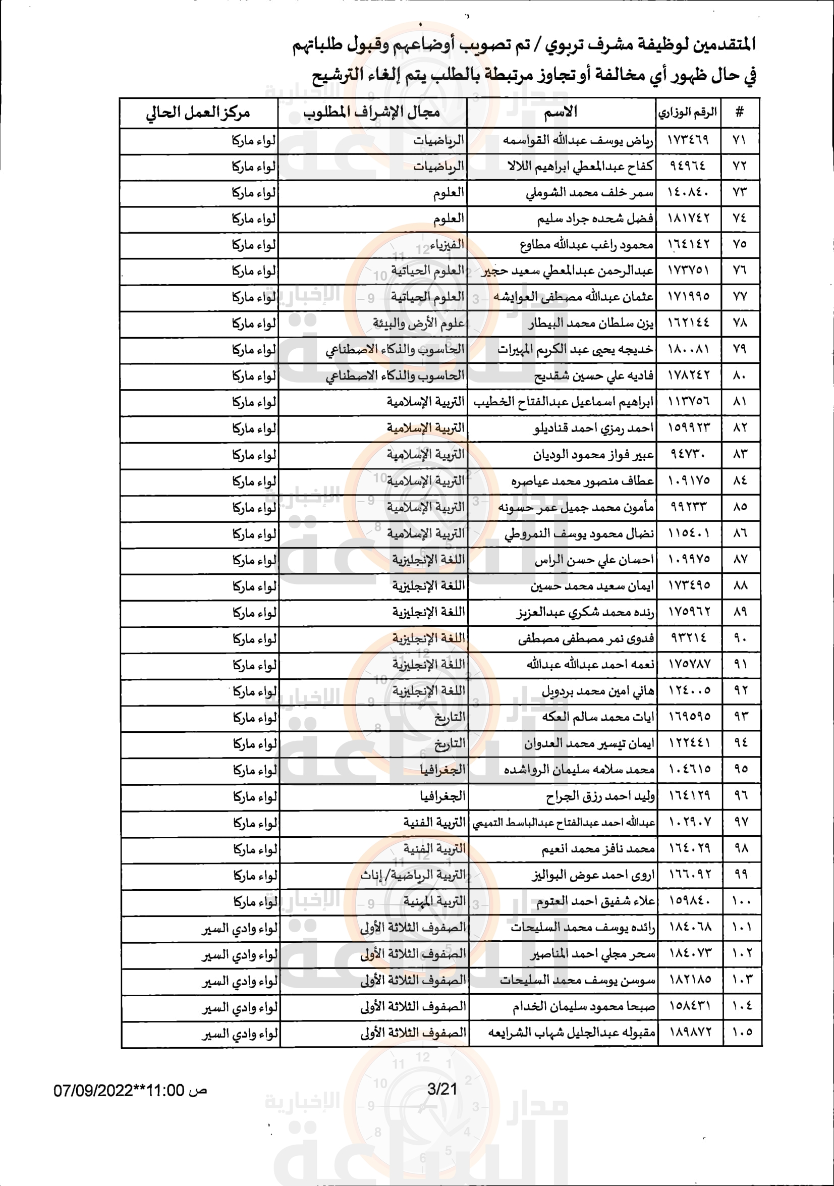 Madar Al-Saa Images