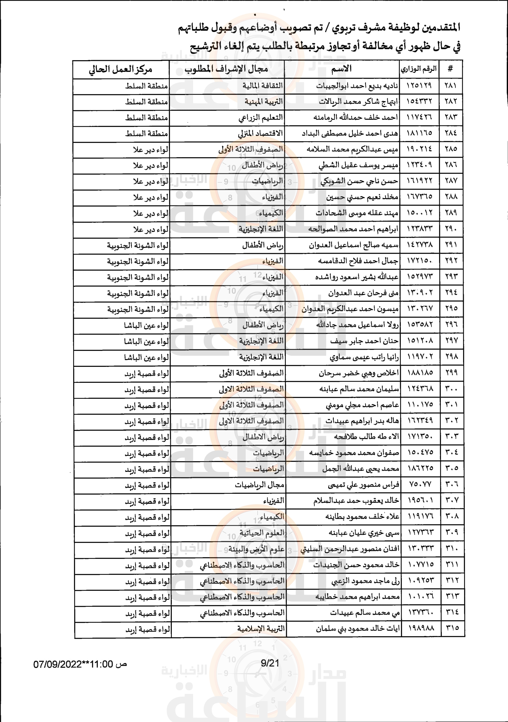 Madar Al-Saa Images