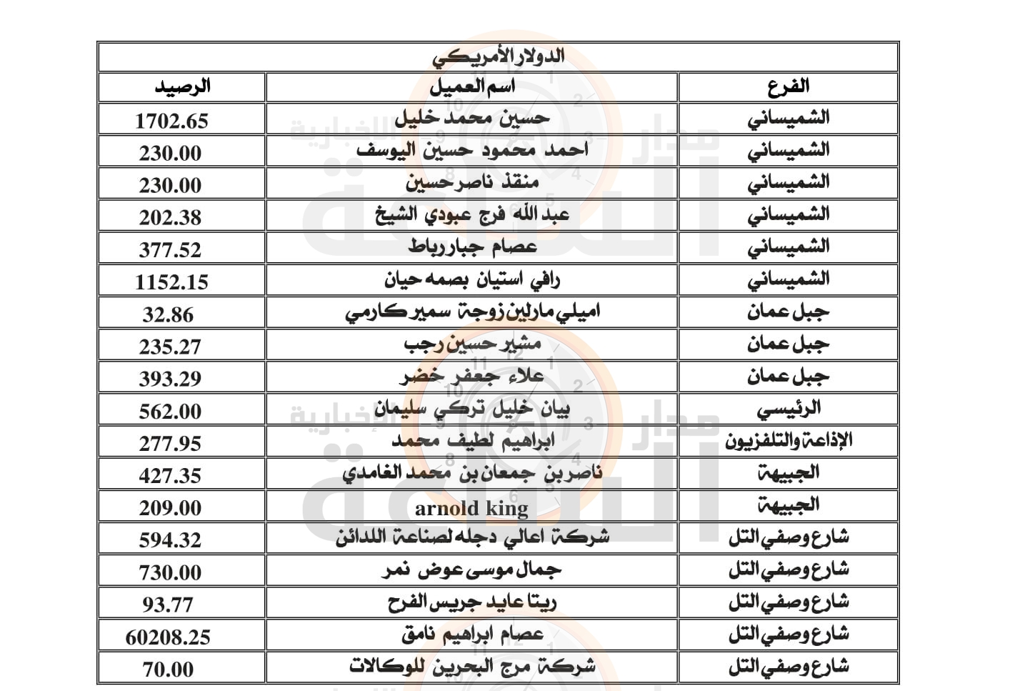 Madar Al-Saa Images