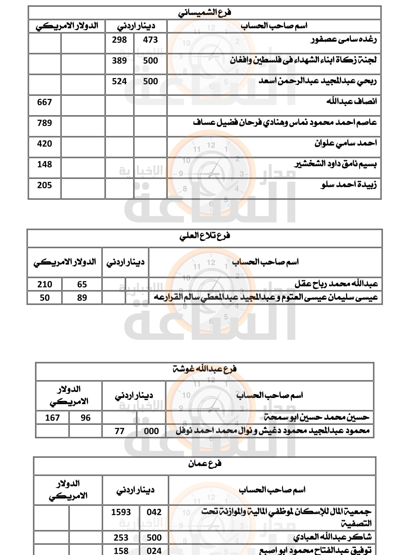 Madar Al-Saa Images