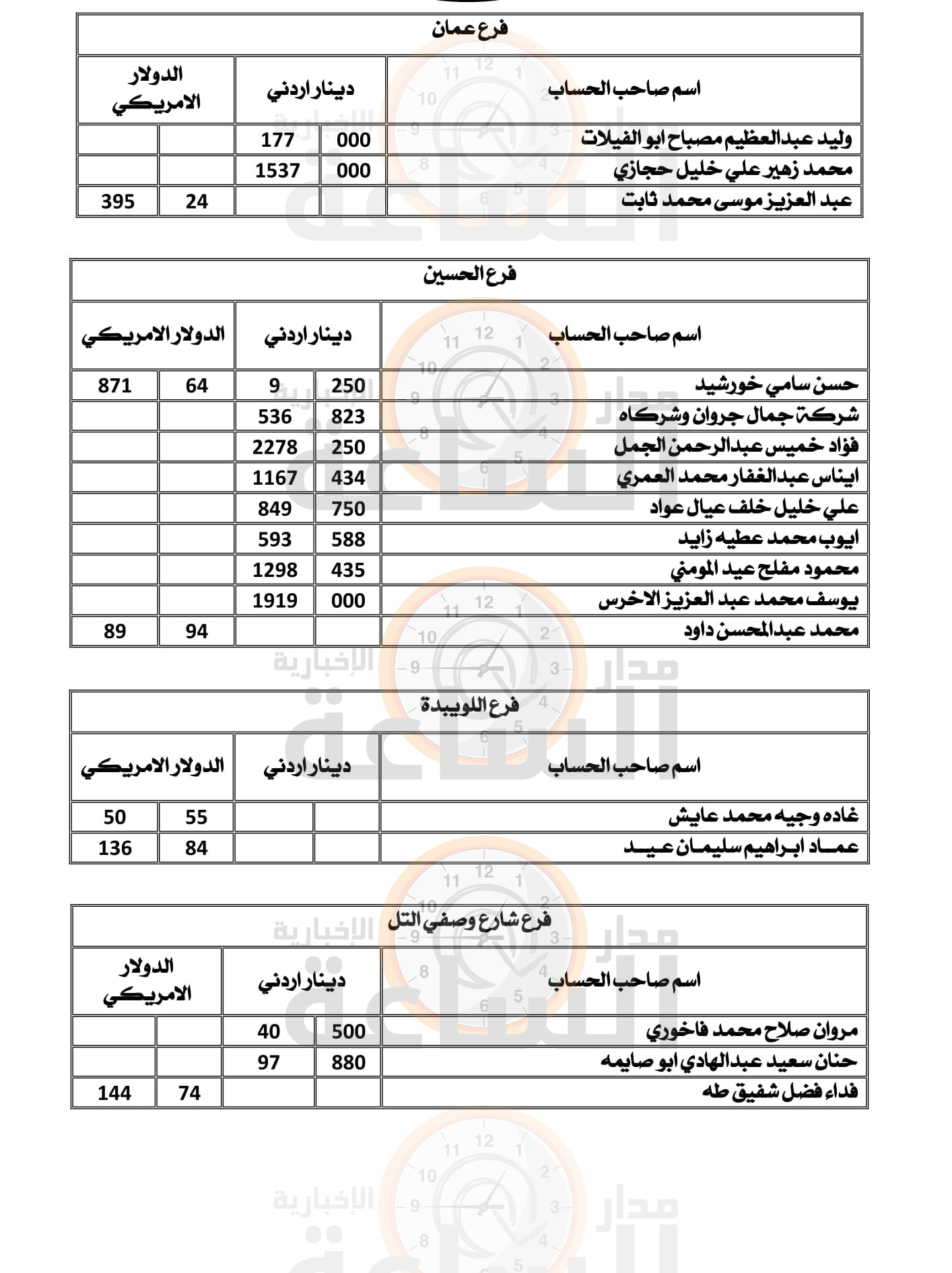 Madar Al-Saa Images