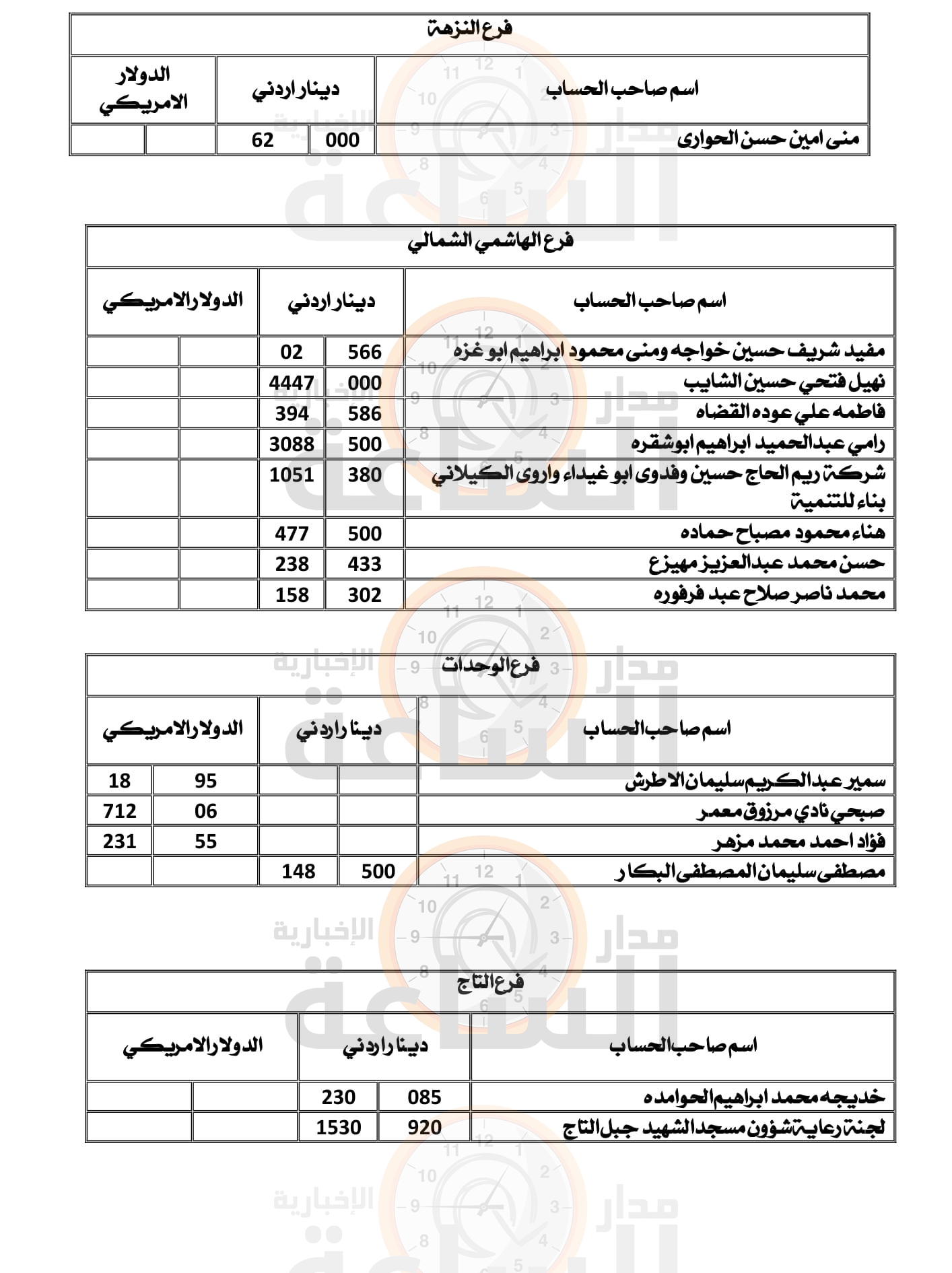 Madar Al-Saa Images