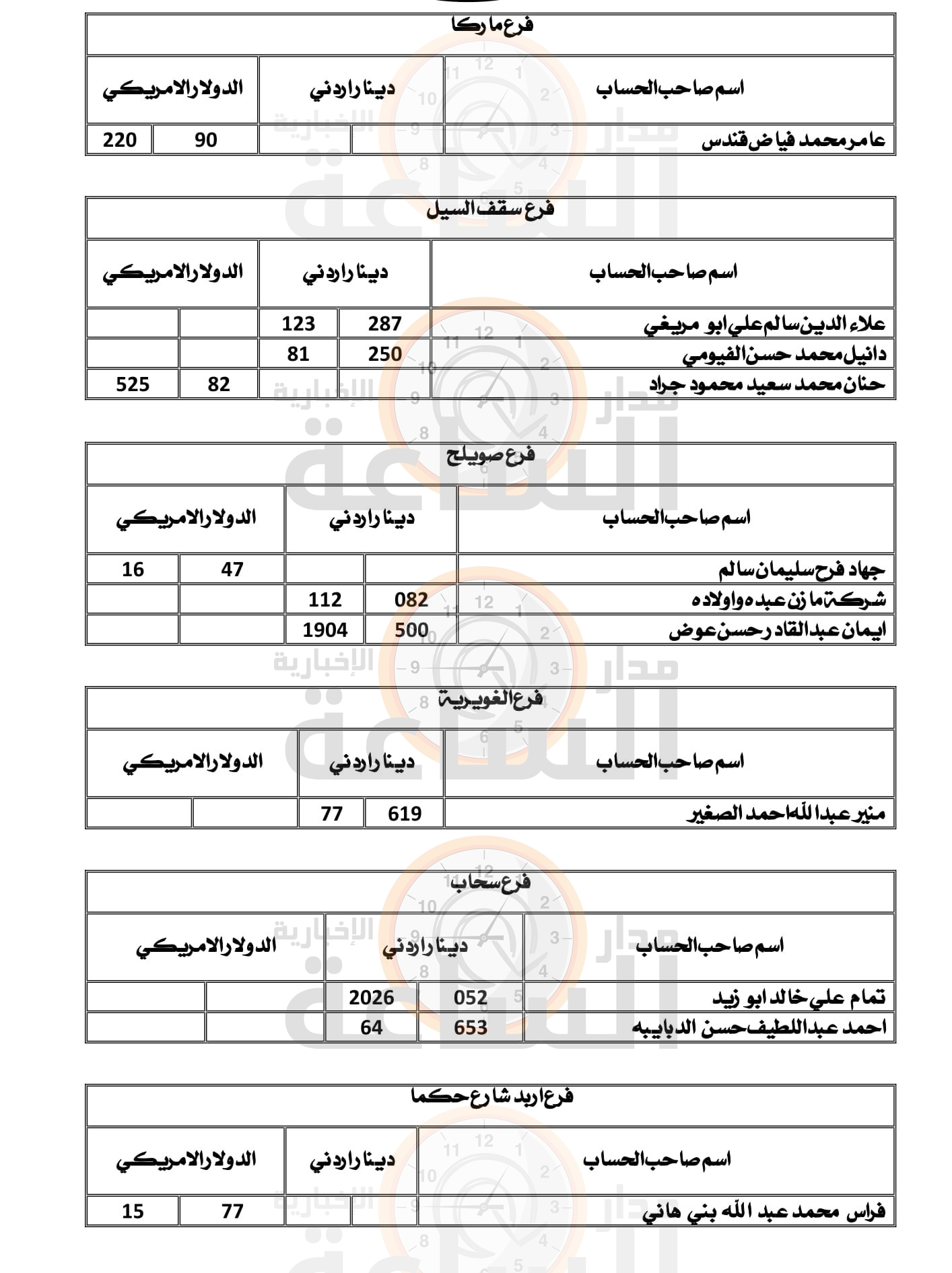 Madar Al-Saa Images