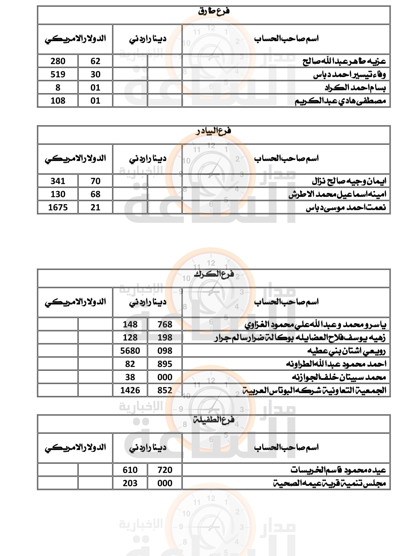 Madar Al-Saa Images