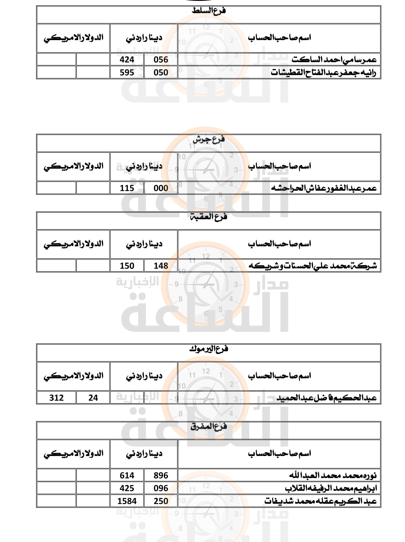 Madar Al-Saa Images