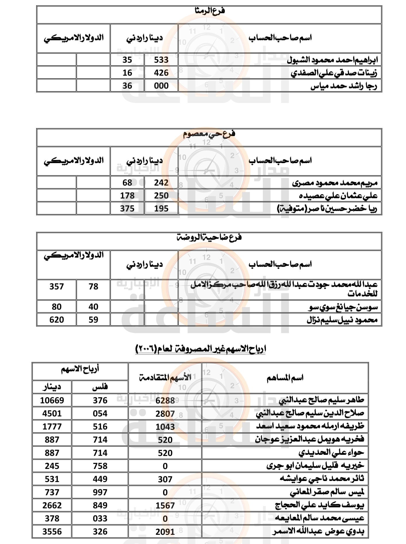 Madar Al-Saa Images