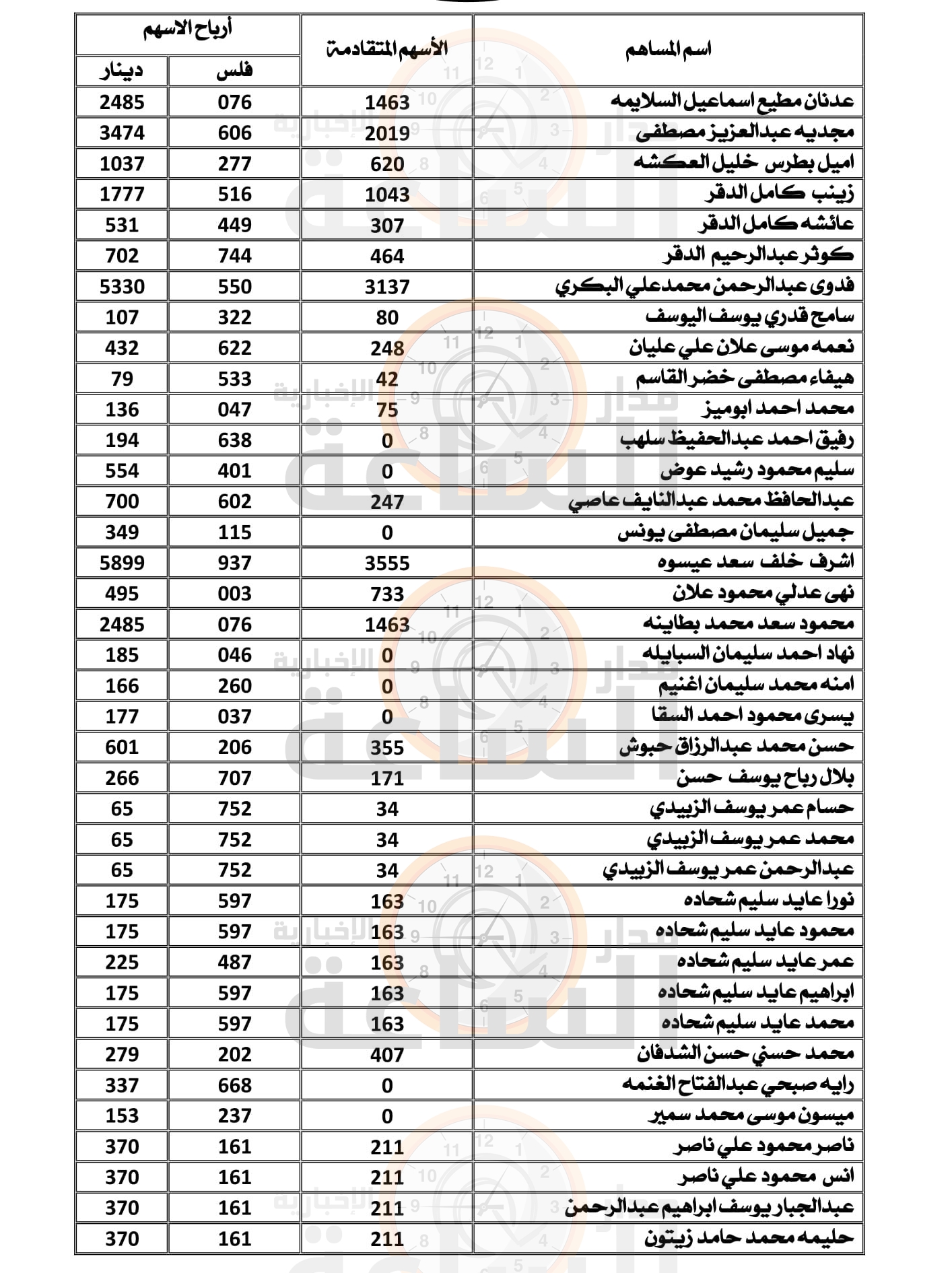 Madar Al-Saa Images