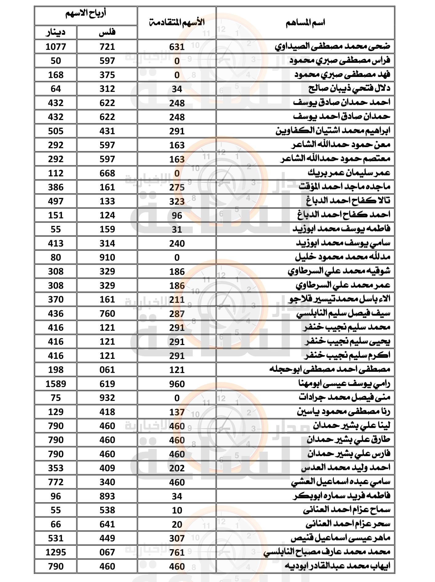 Madar Al-Saa Images