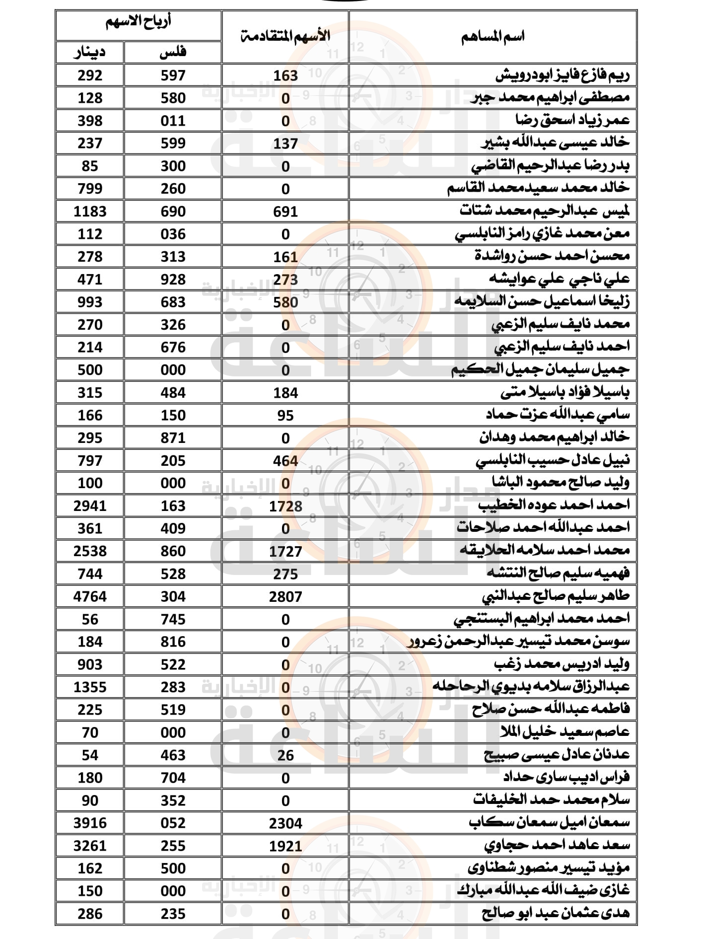 Madar Al-Saa Images