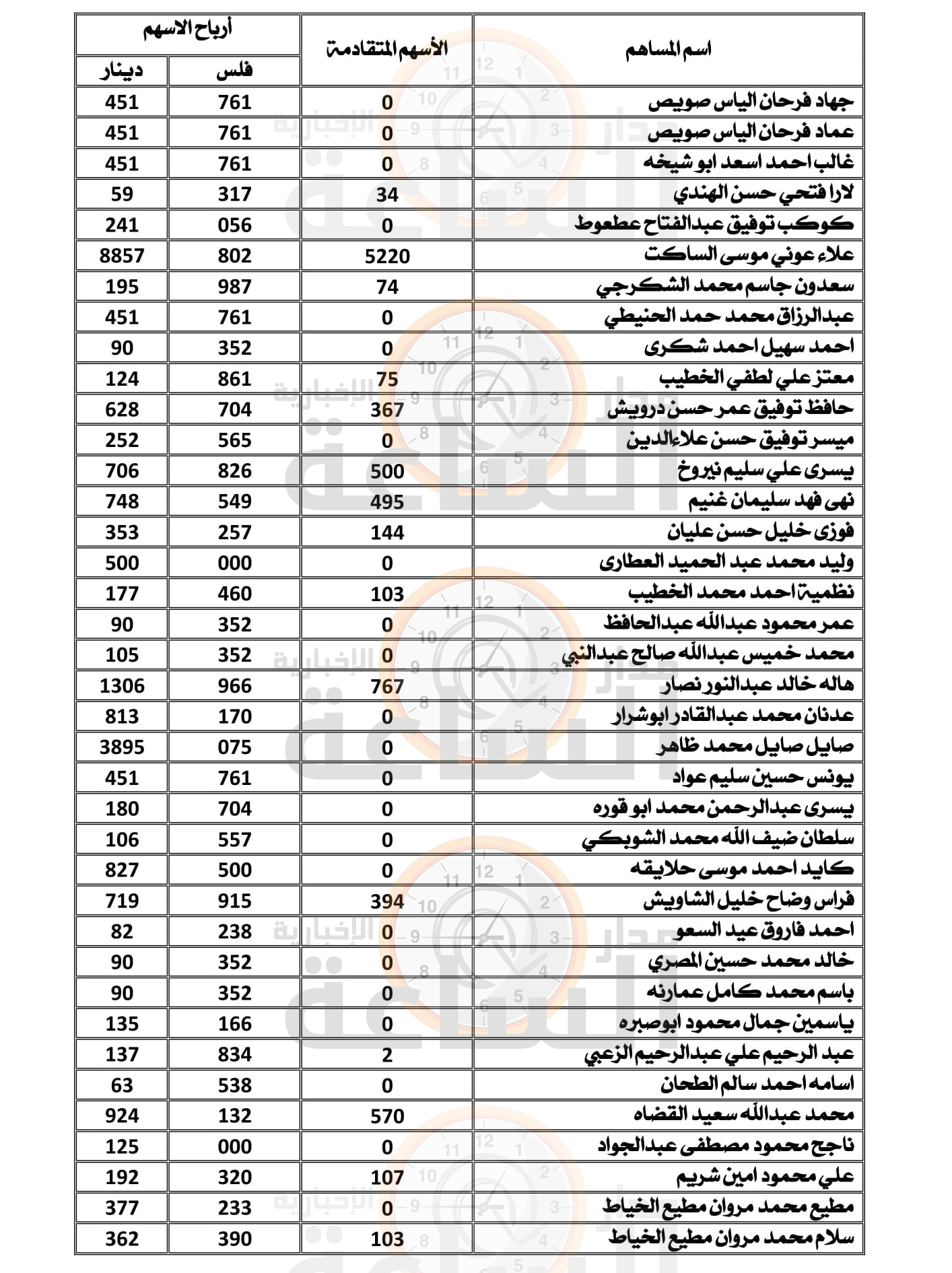 Madar Al-Saa Images