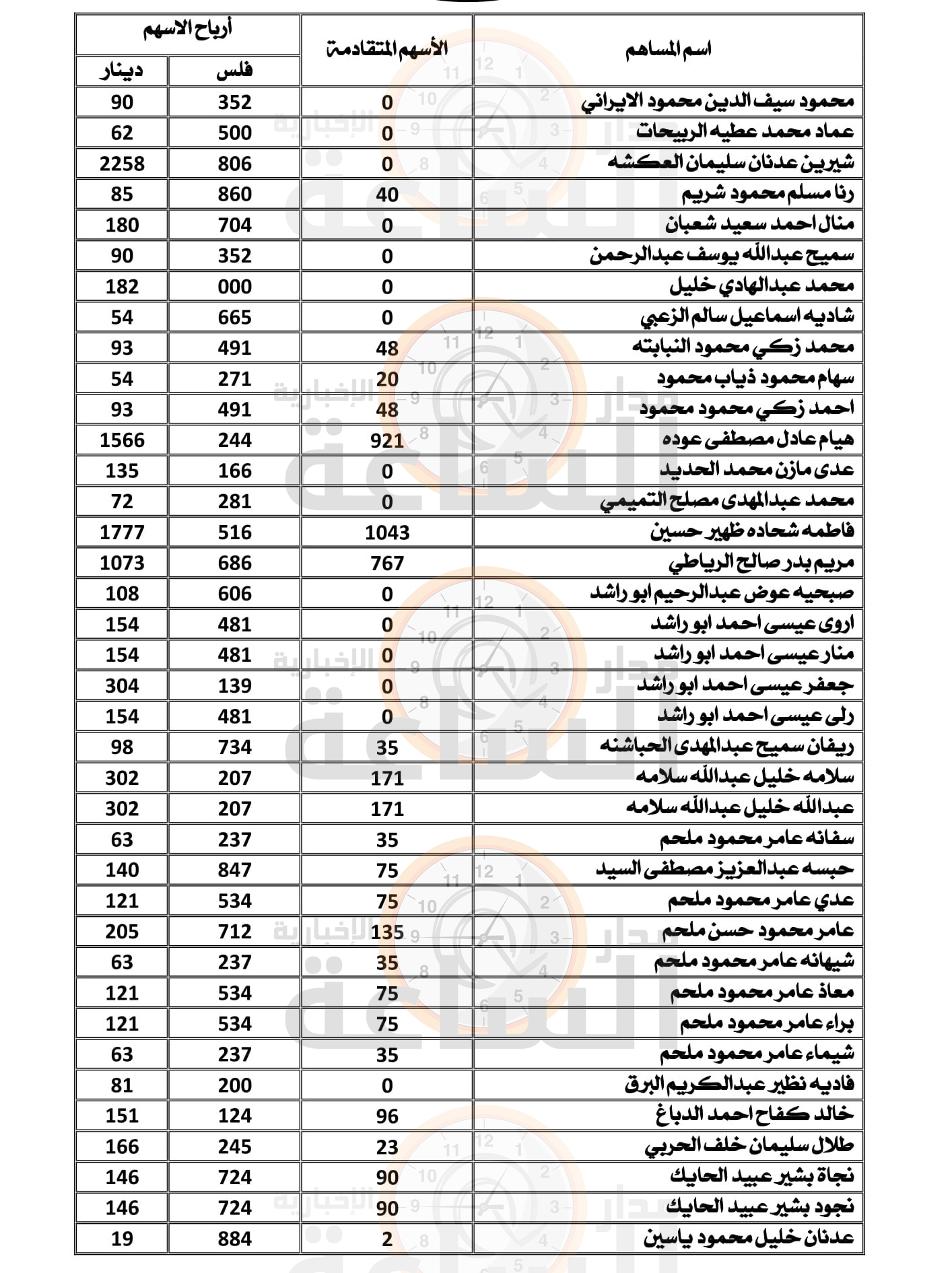 Madar Al-Saa Images