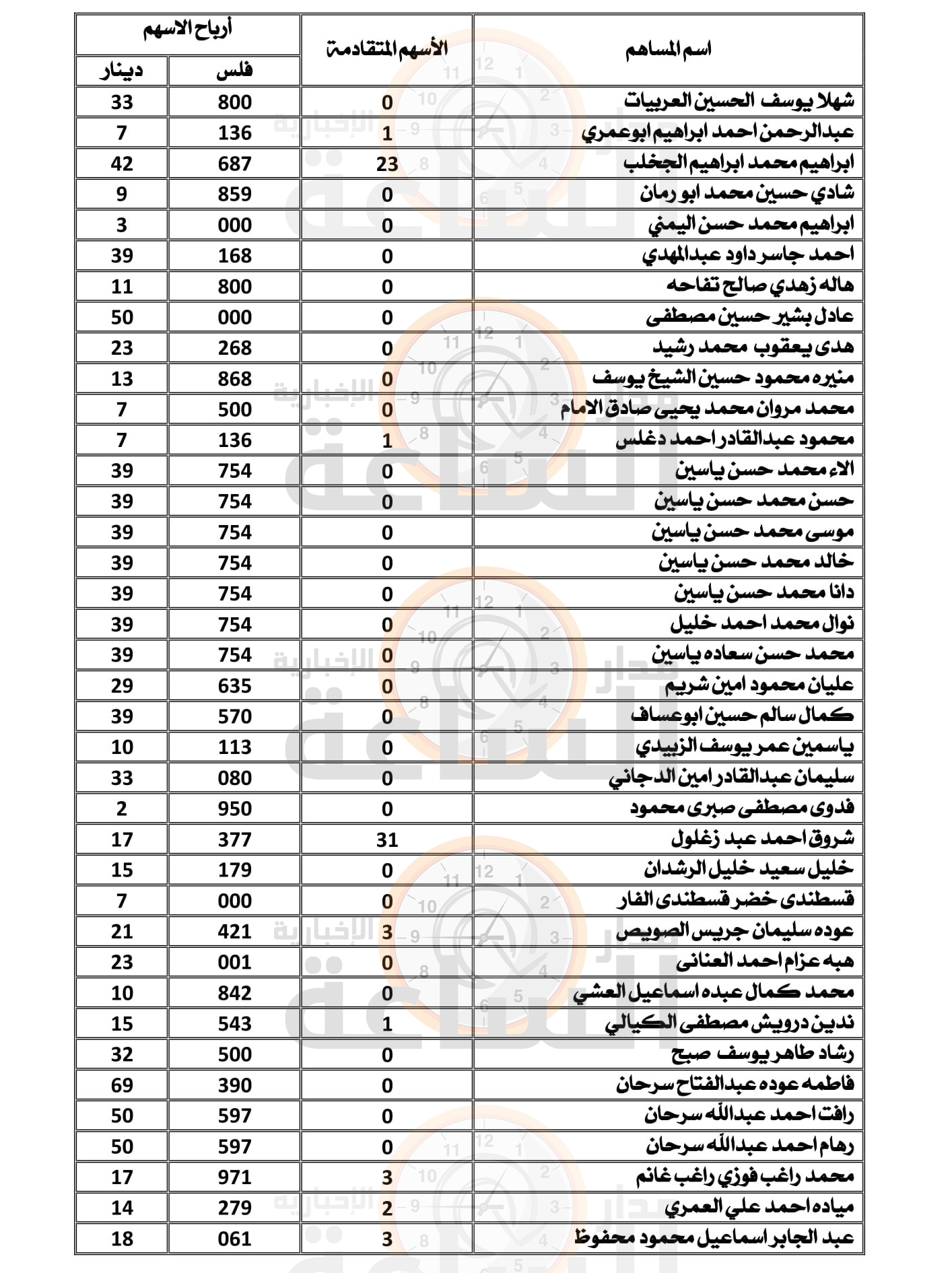 Madar Al-Saa Images