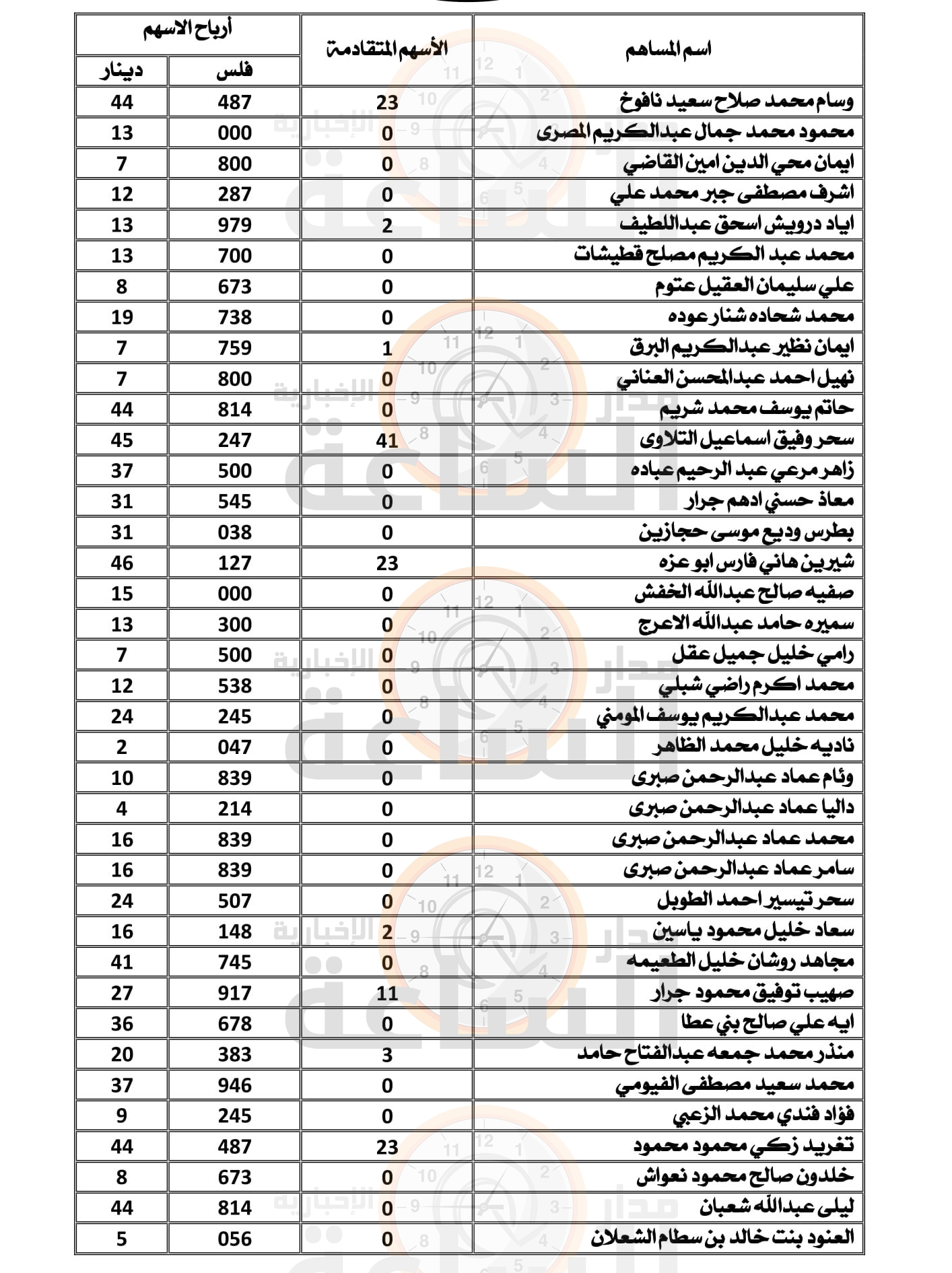 Madar Al-Saa Images