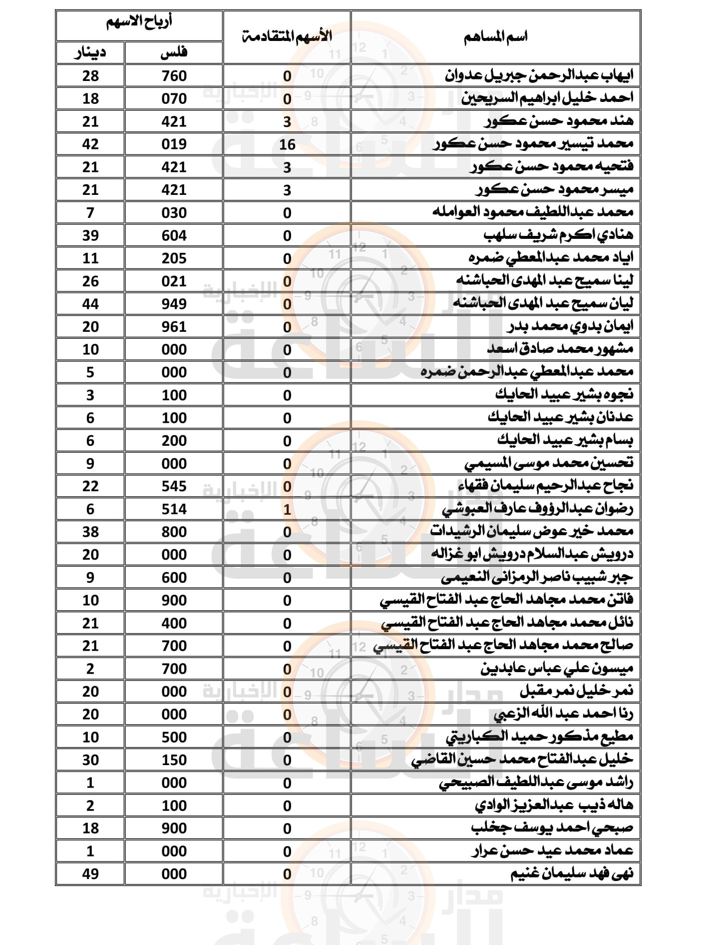 Madar Al-Saa Images