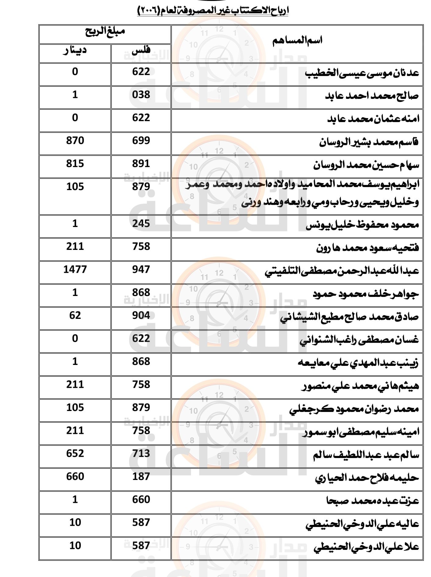 Madar Al-Saa Images