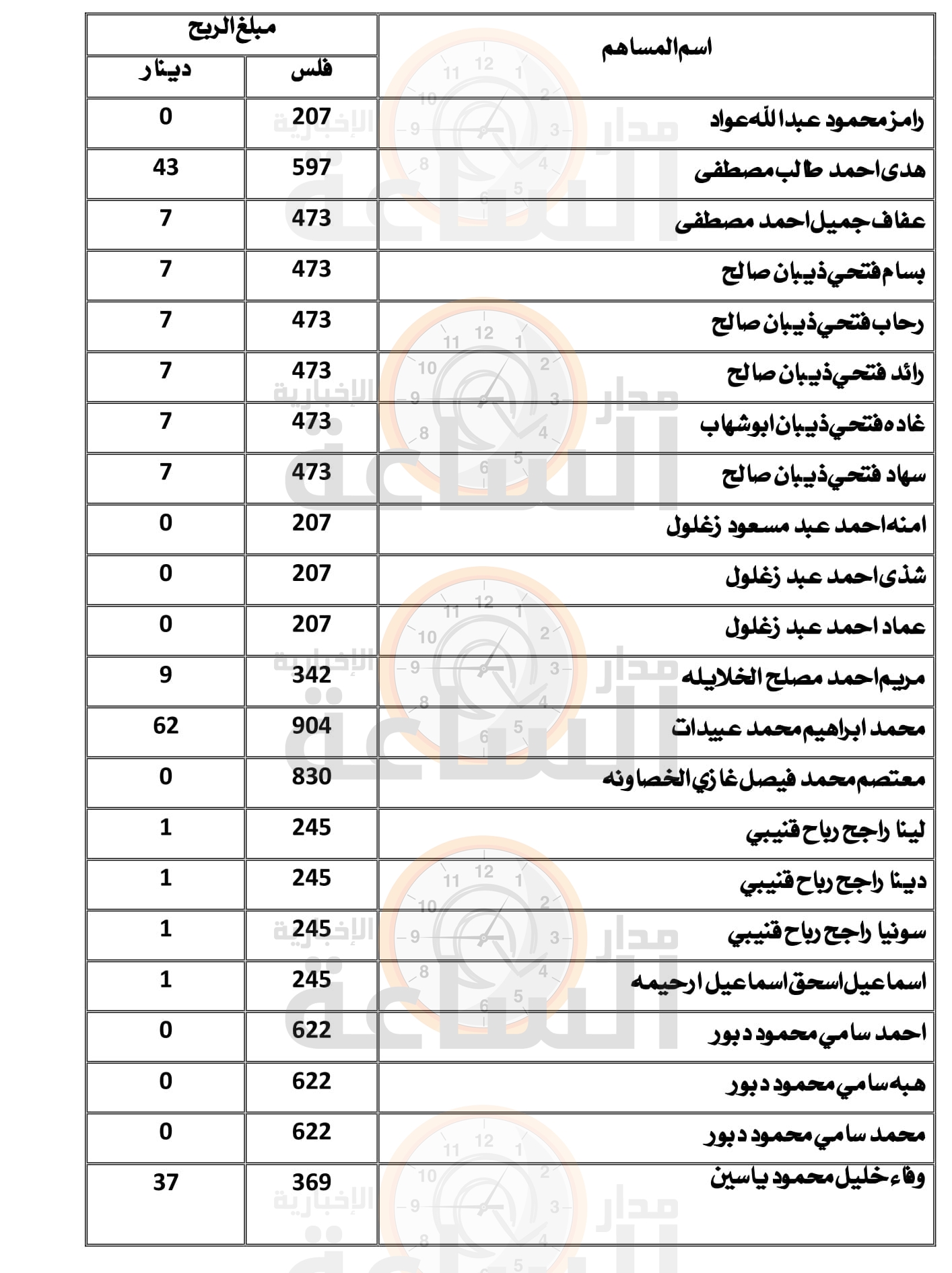 Madar Al-Saa Images