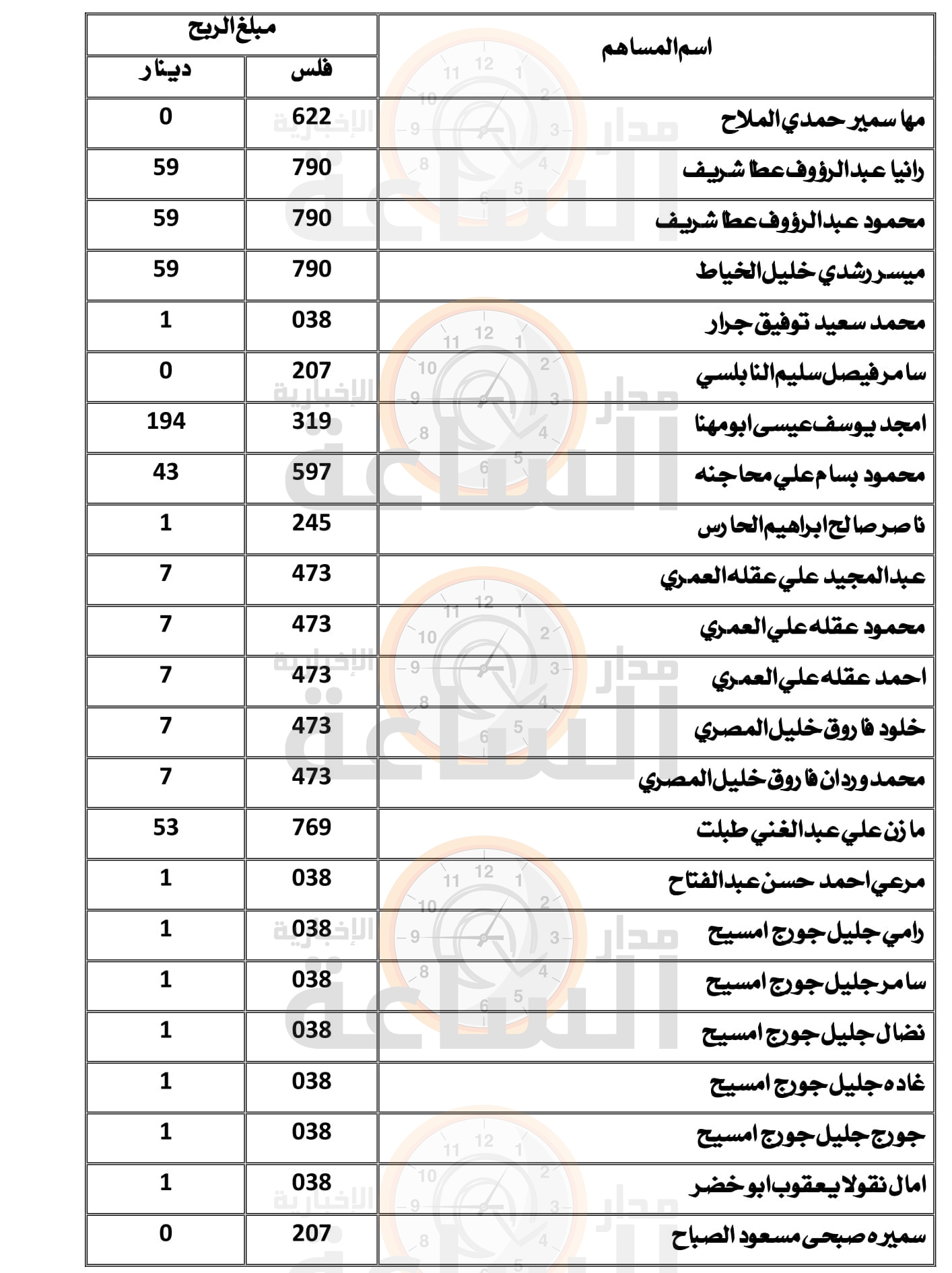 Madar Al-Saa Images