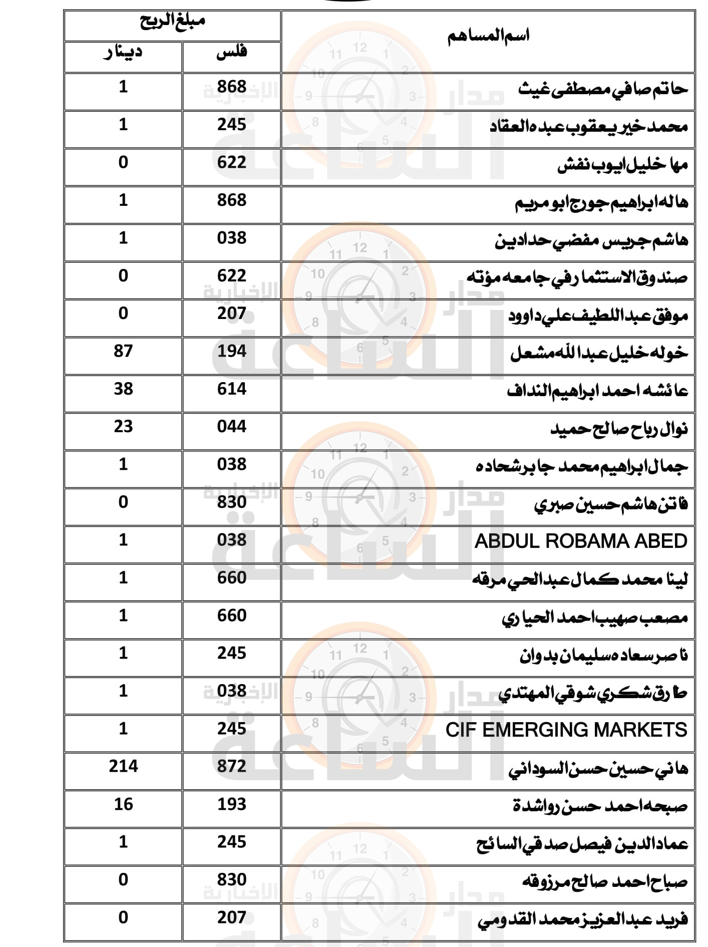 Madar Al-Saa Images