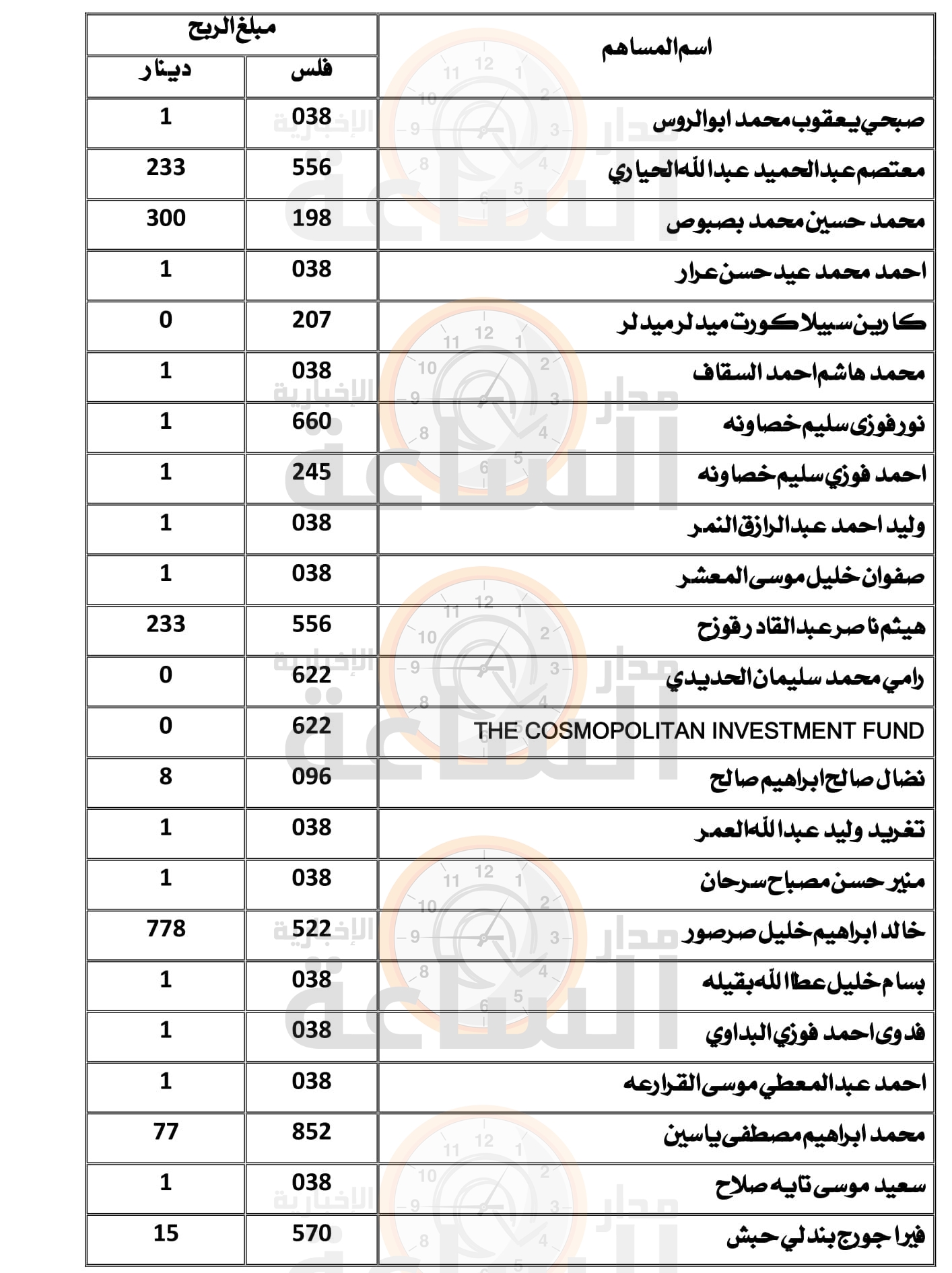 Madar Al-Saa Images