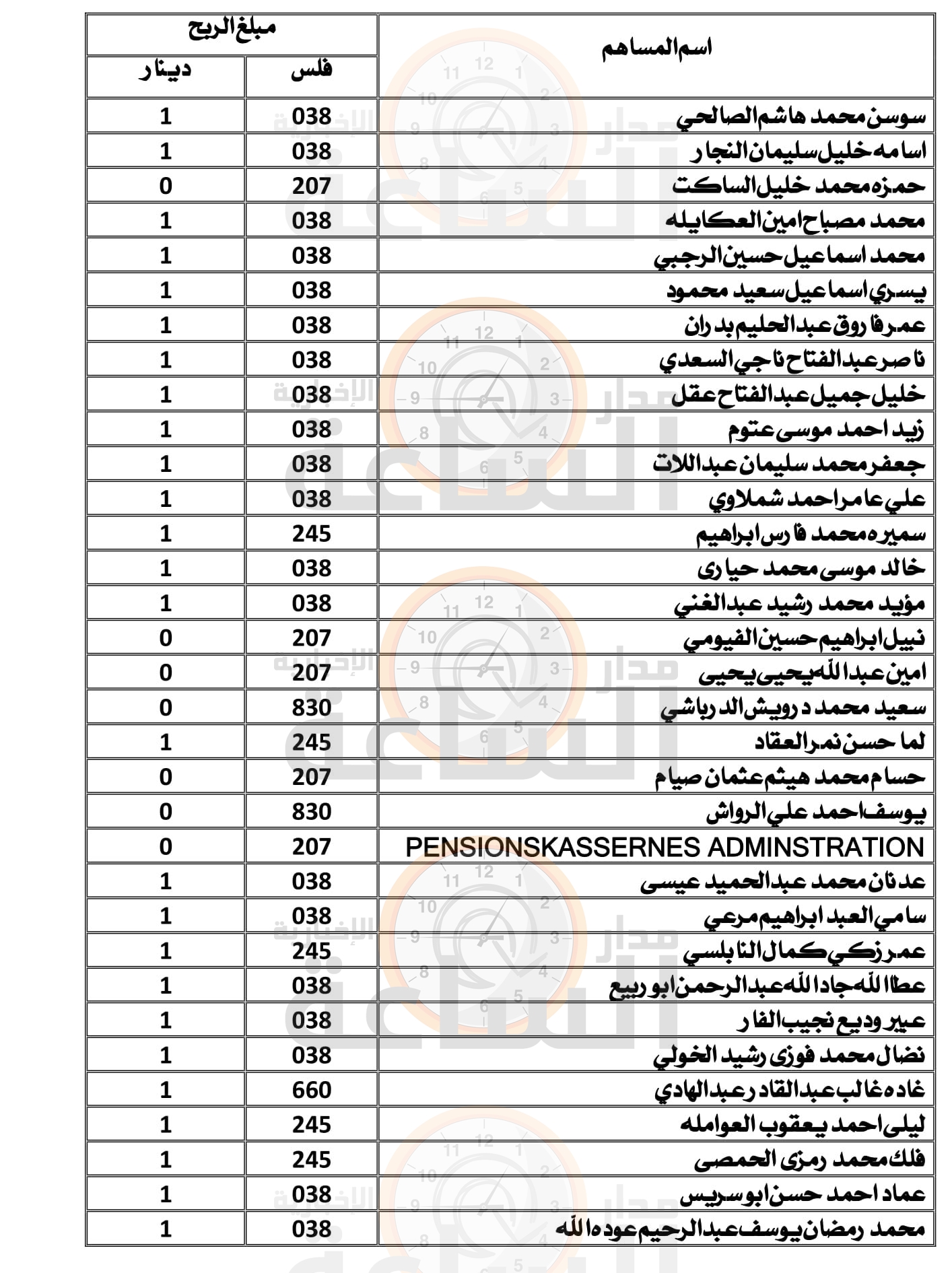 Madar Al-Saa Images