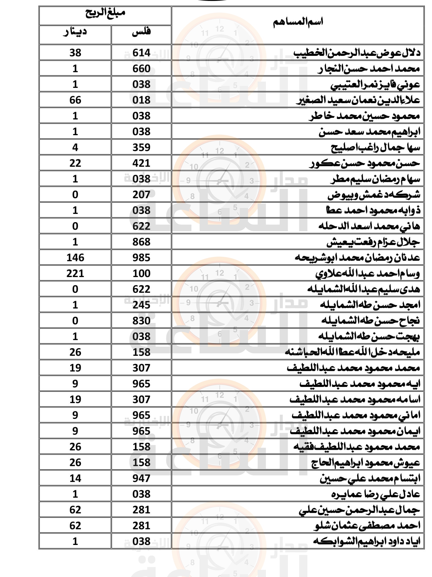 Madar Al-Saa Images