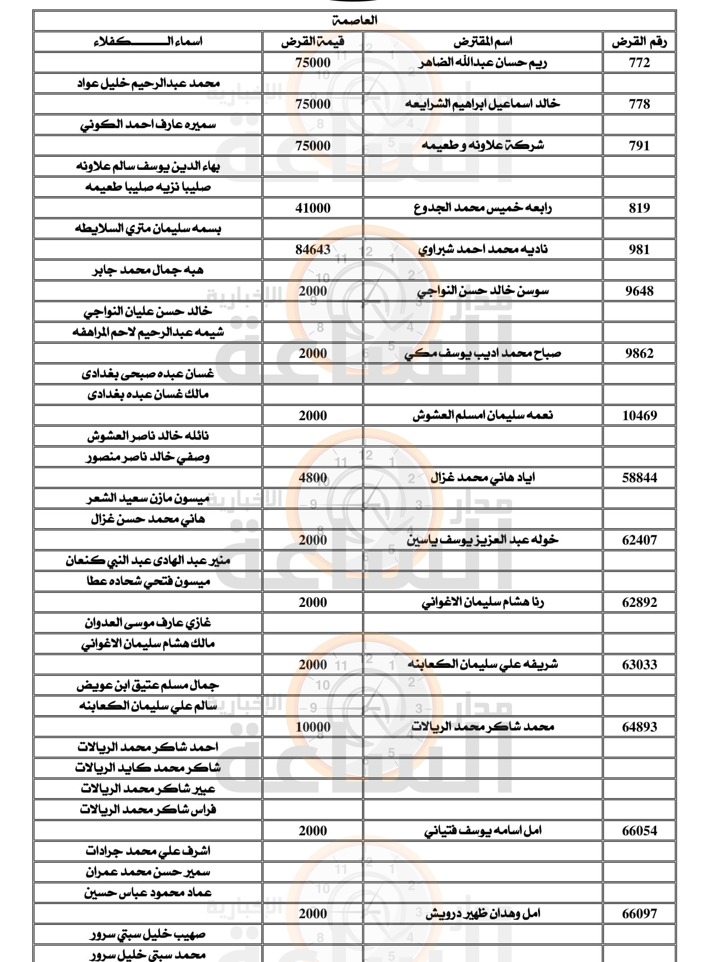 Madar Al-Saa Images