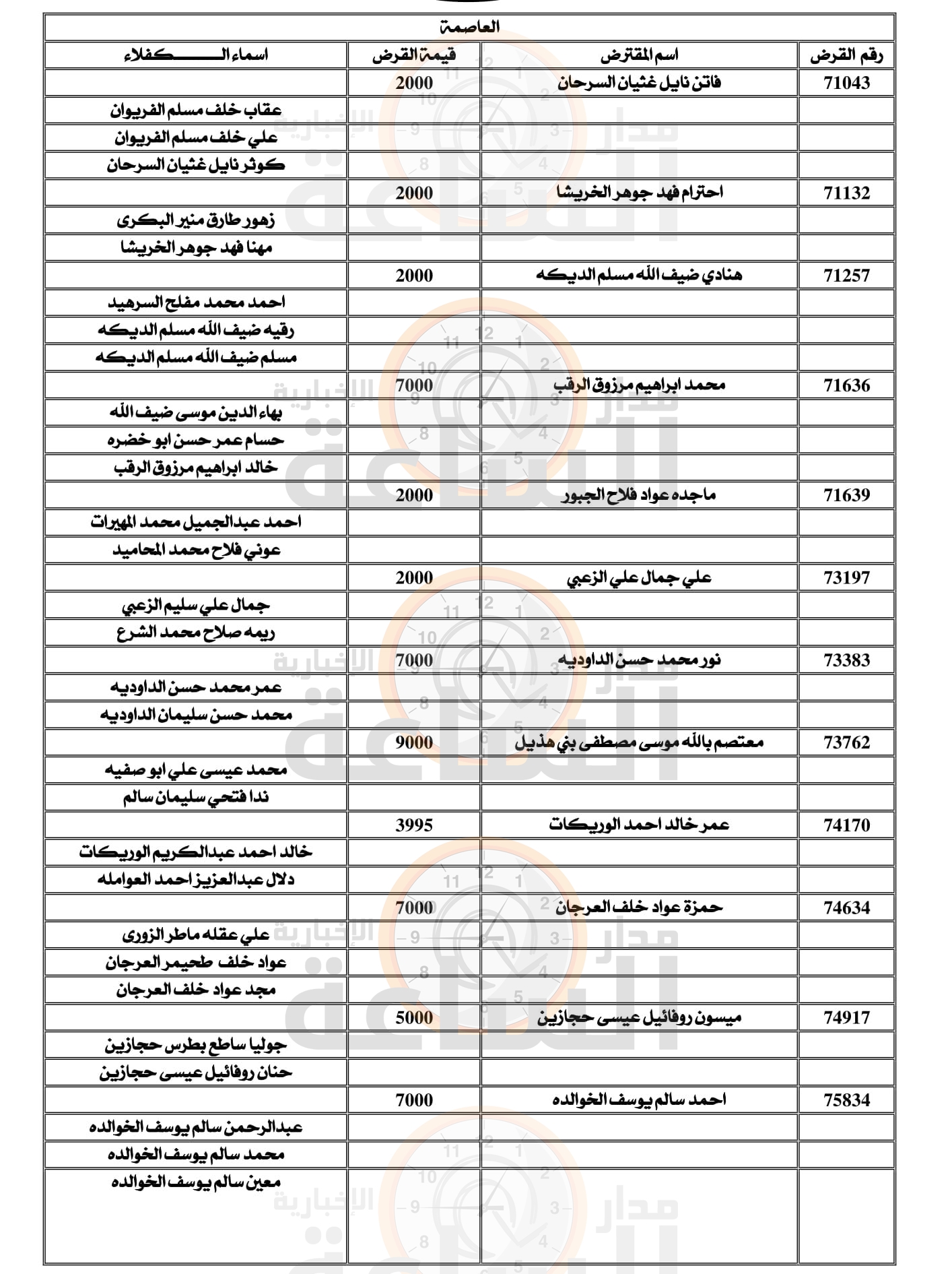 Madar Al-Saa Images