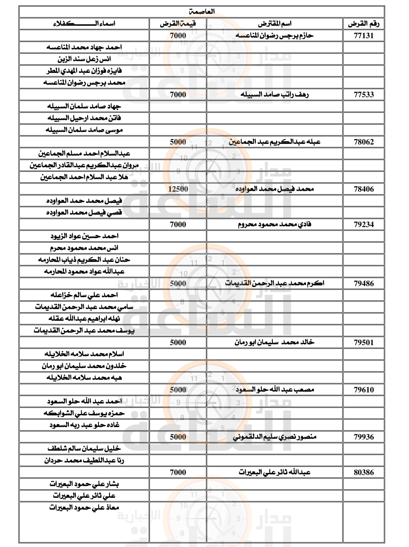 Madar Al-Saa Images