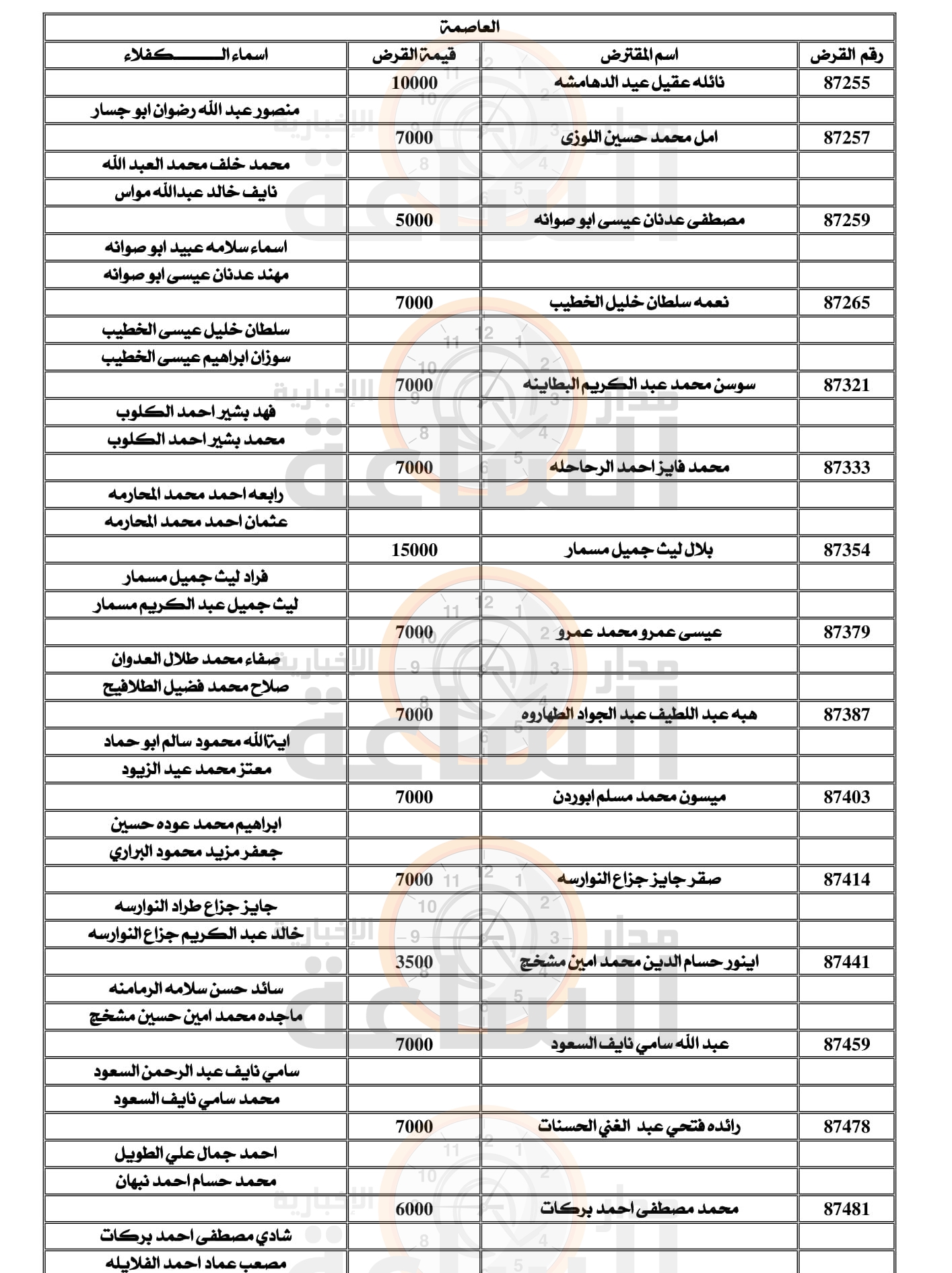 Madar Al-Saa Images