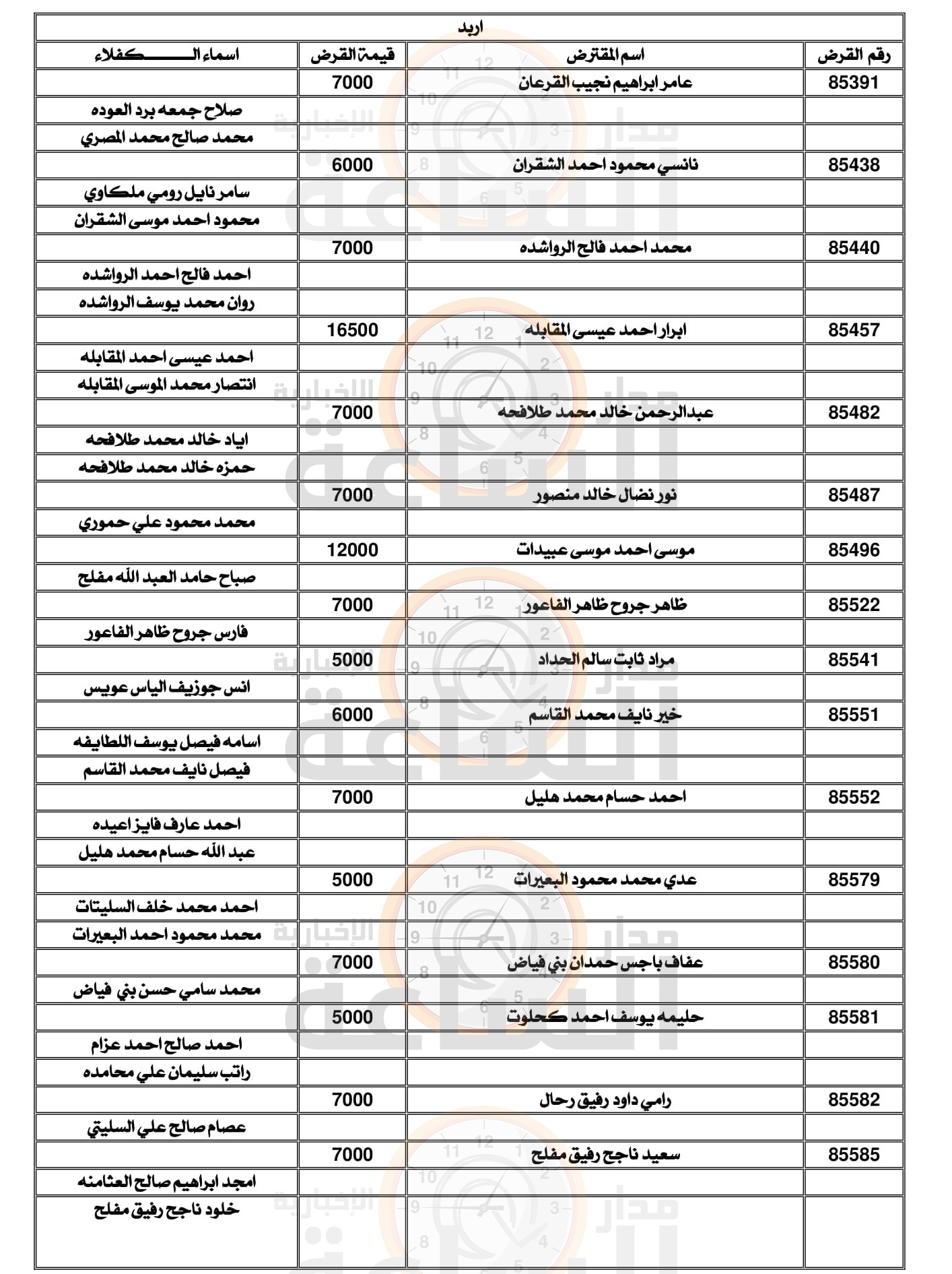 Madar Al-Saa Images