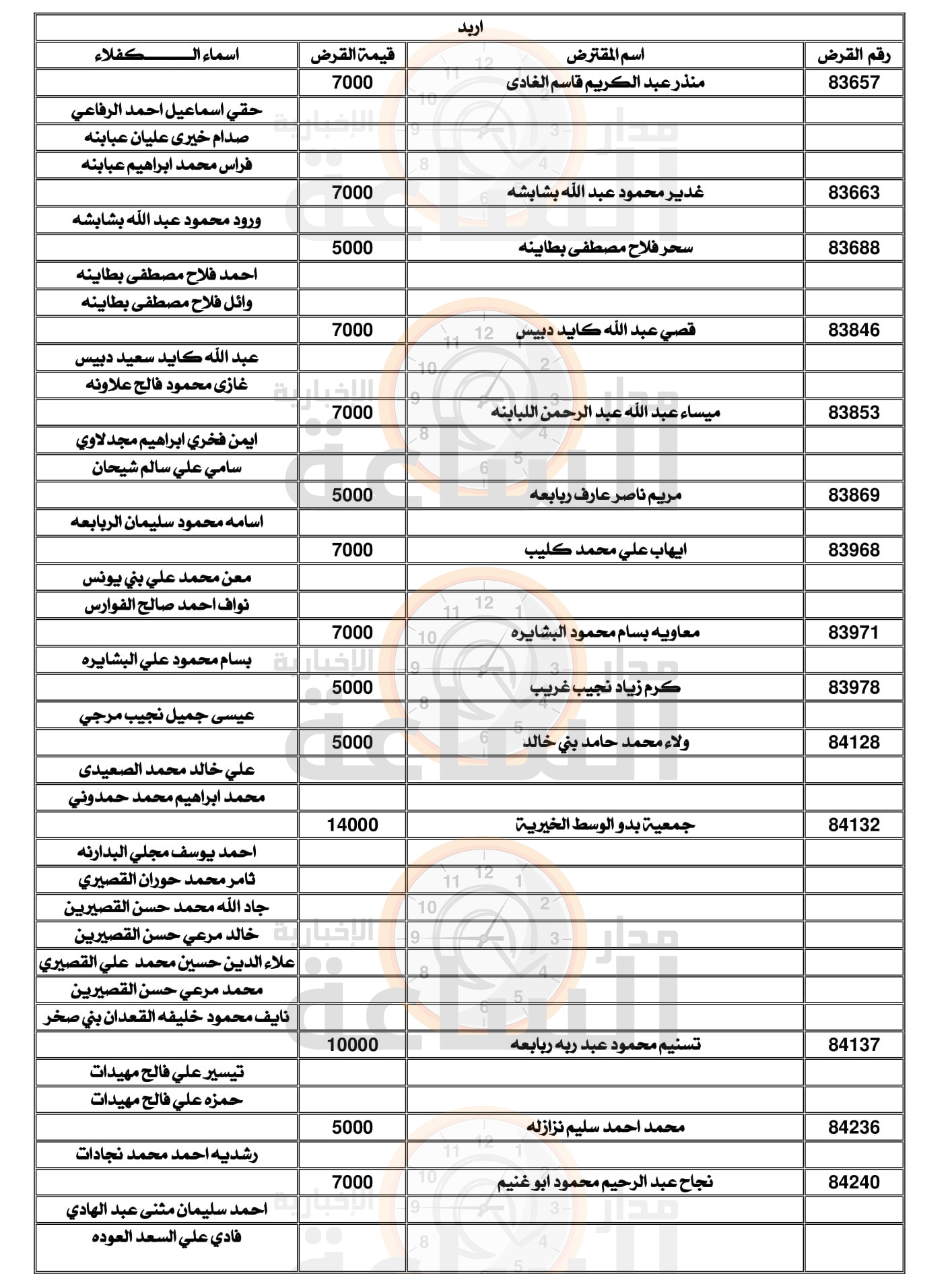 Madar Al-Saa Images