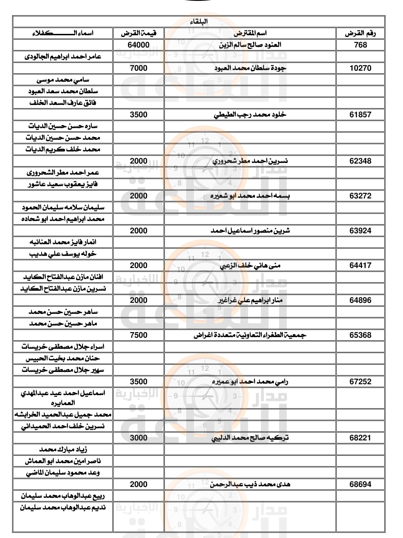 Madar Al-Saa Images