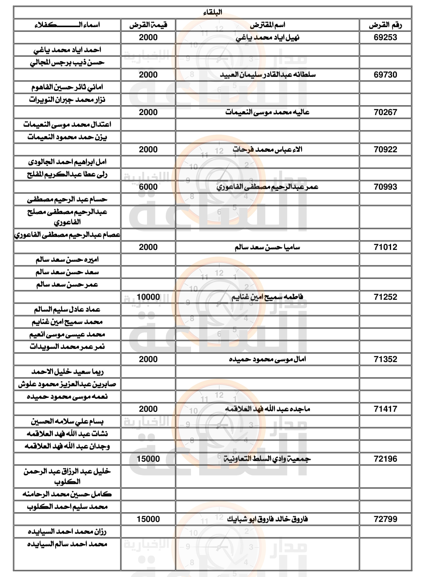 Madar Al-Saa Images