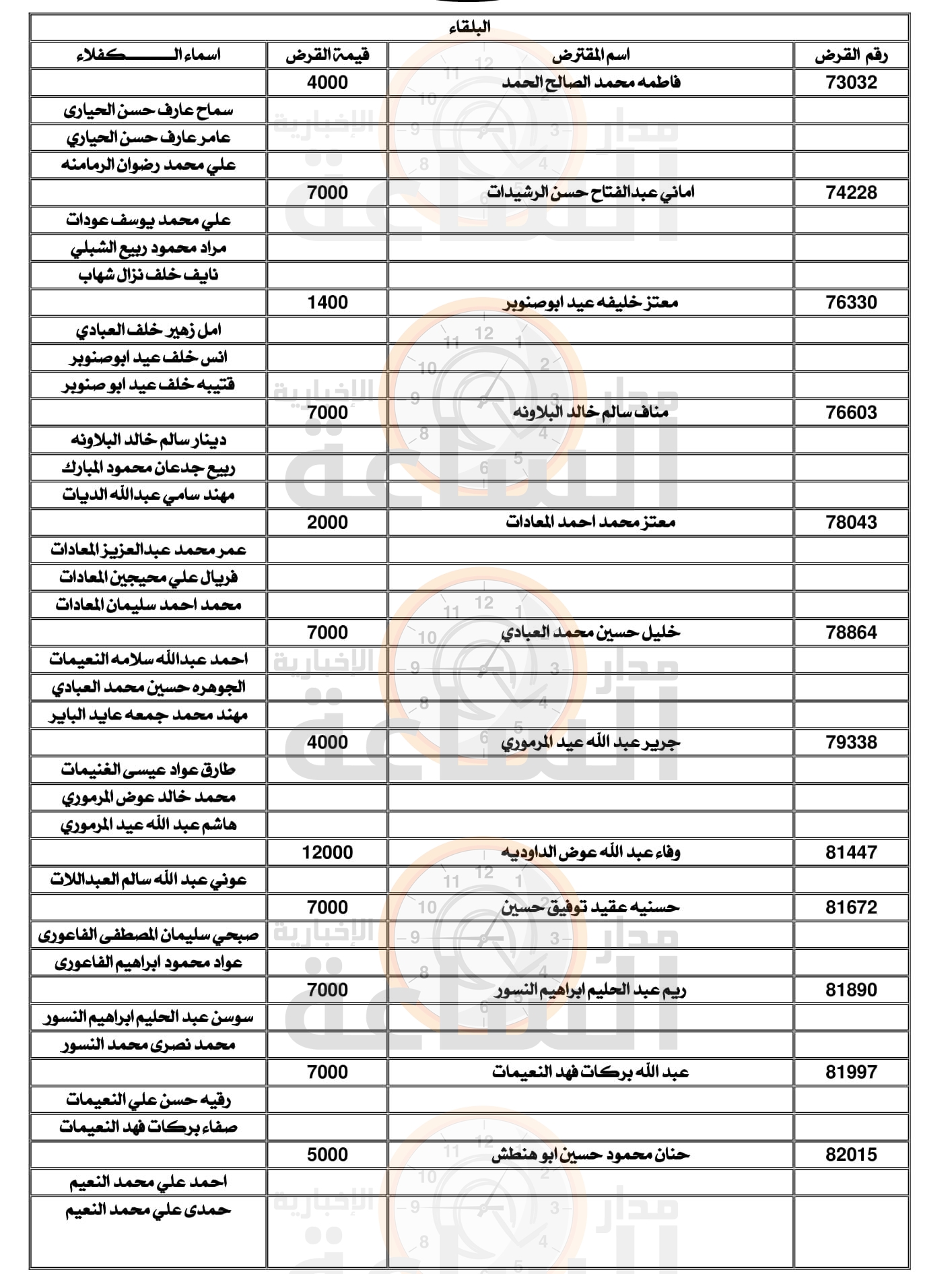 Madar Al-Saa Images