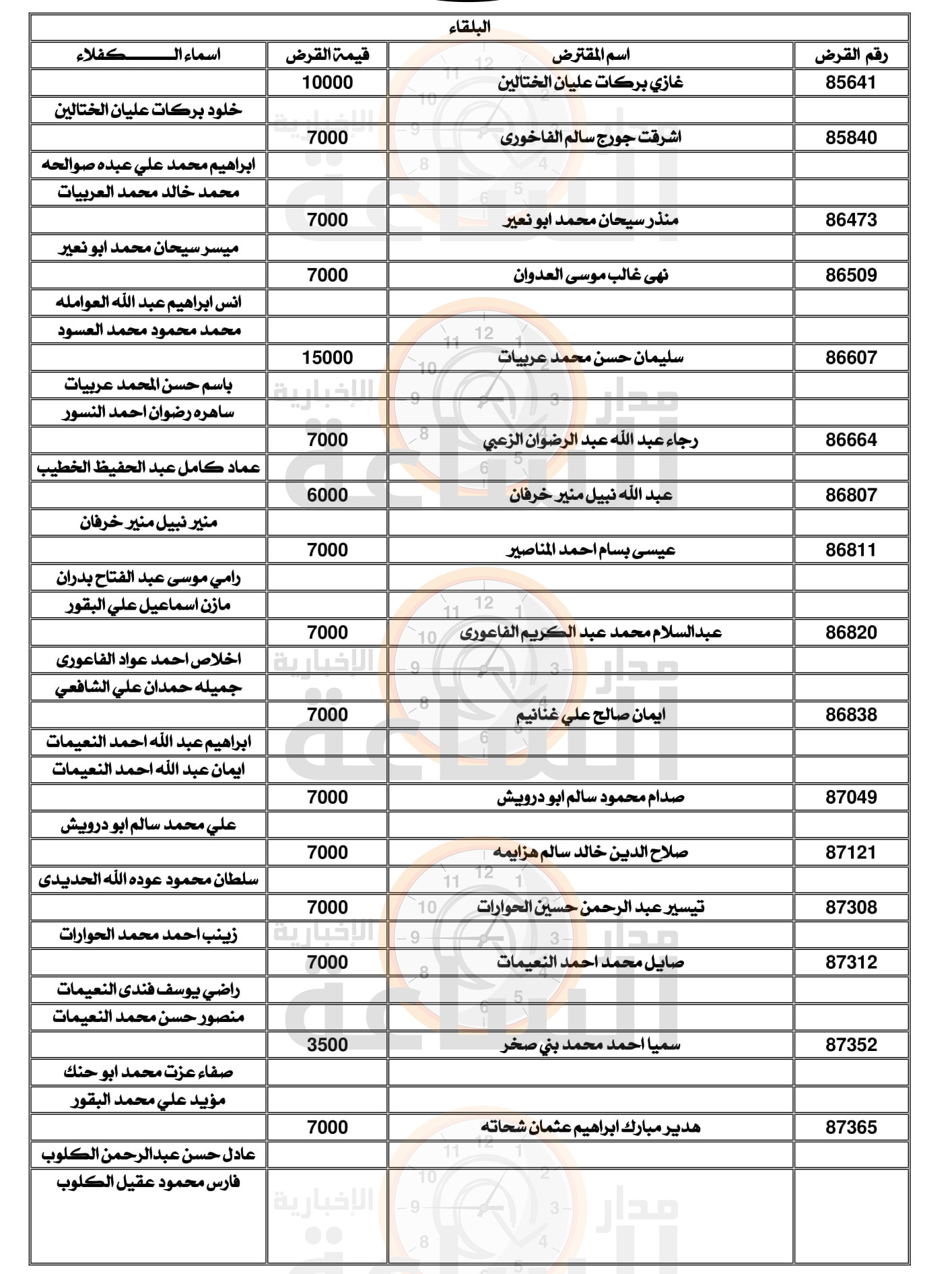 Madar Al-Saa Images