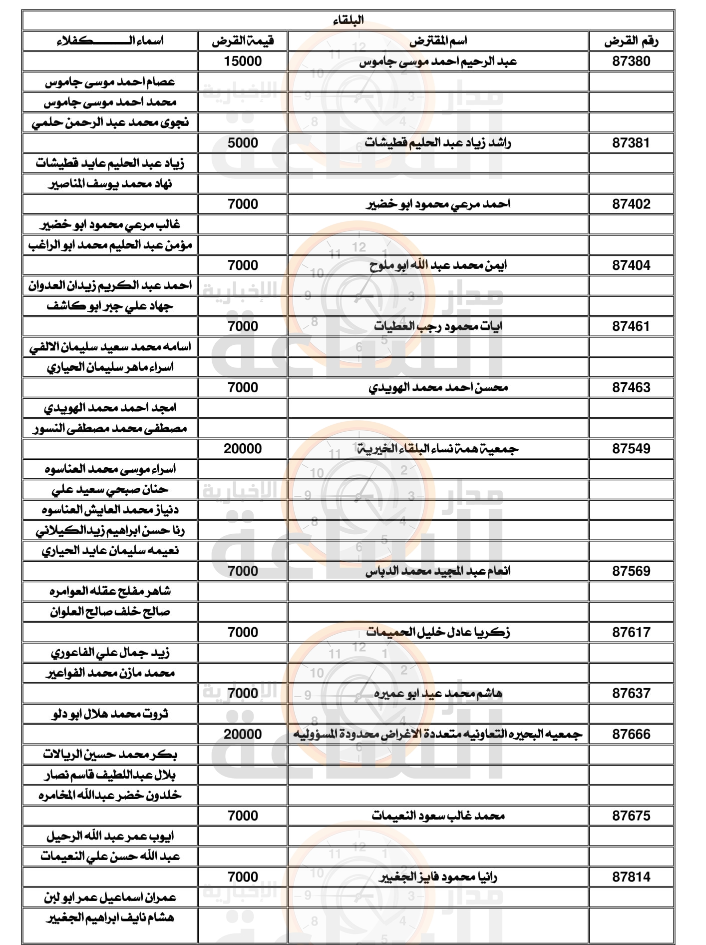 Madar Al-Saa Images