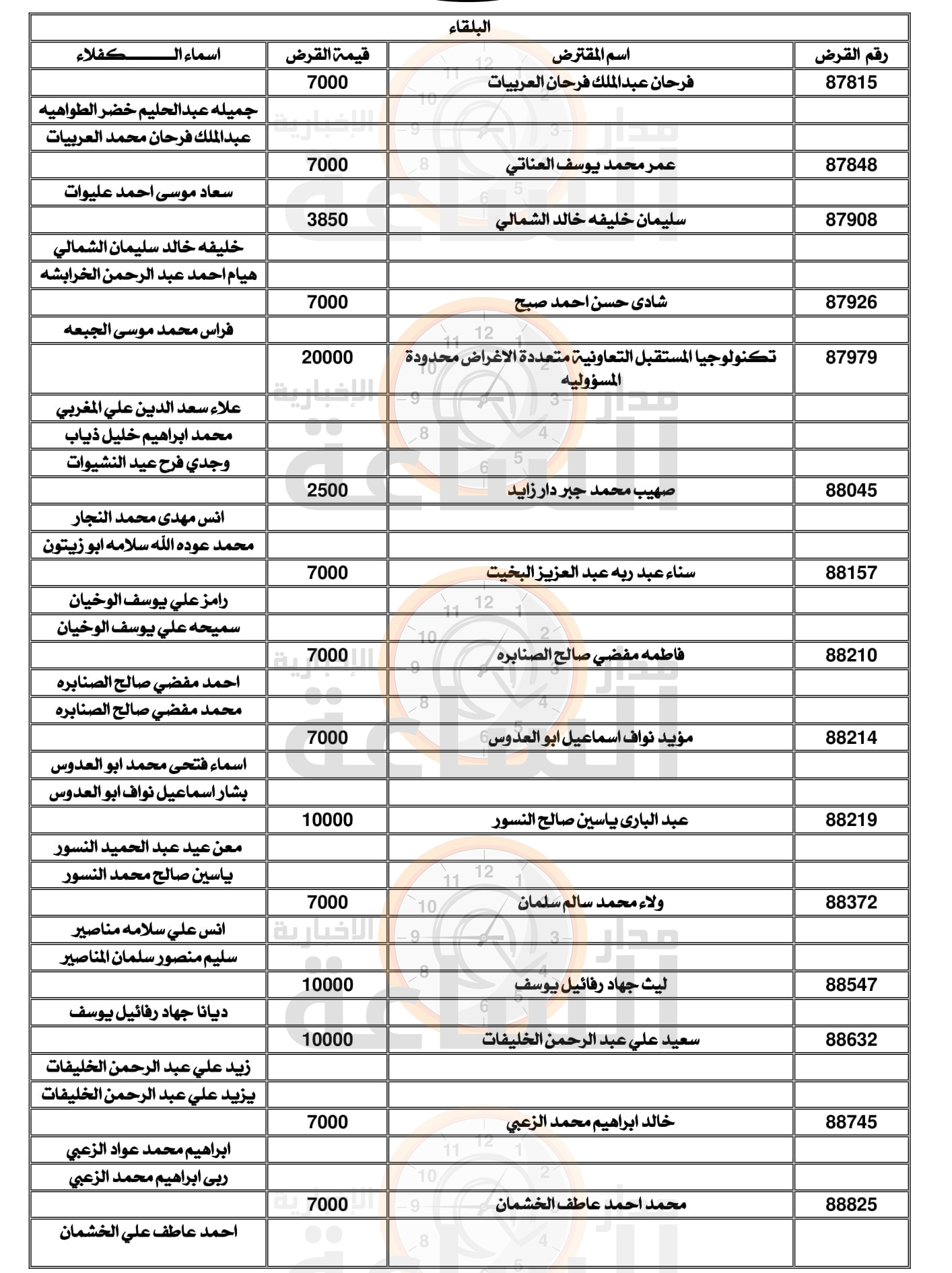 Madar Al-Saa Images