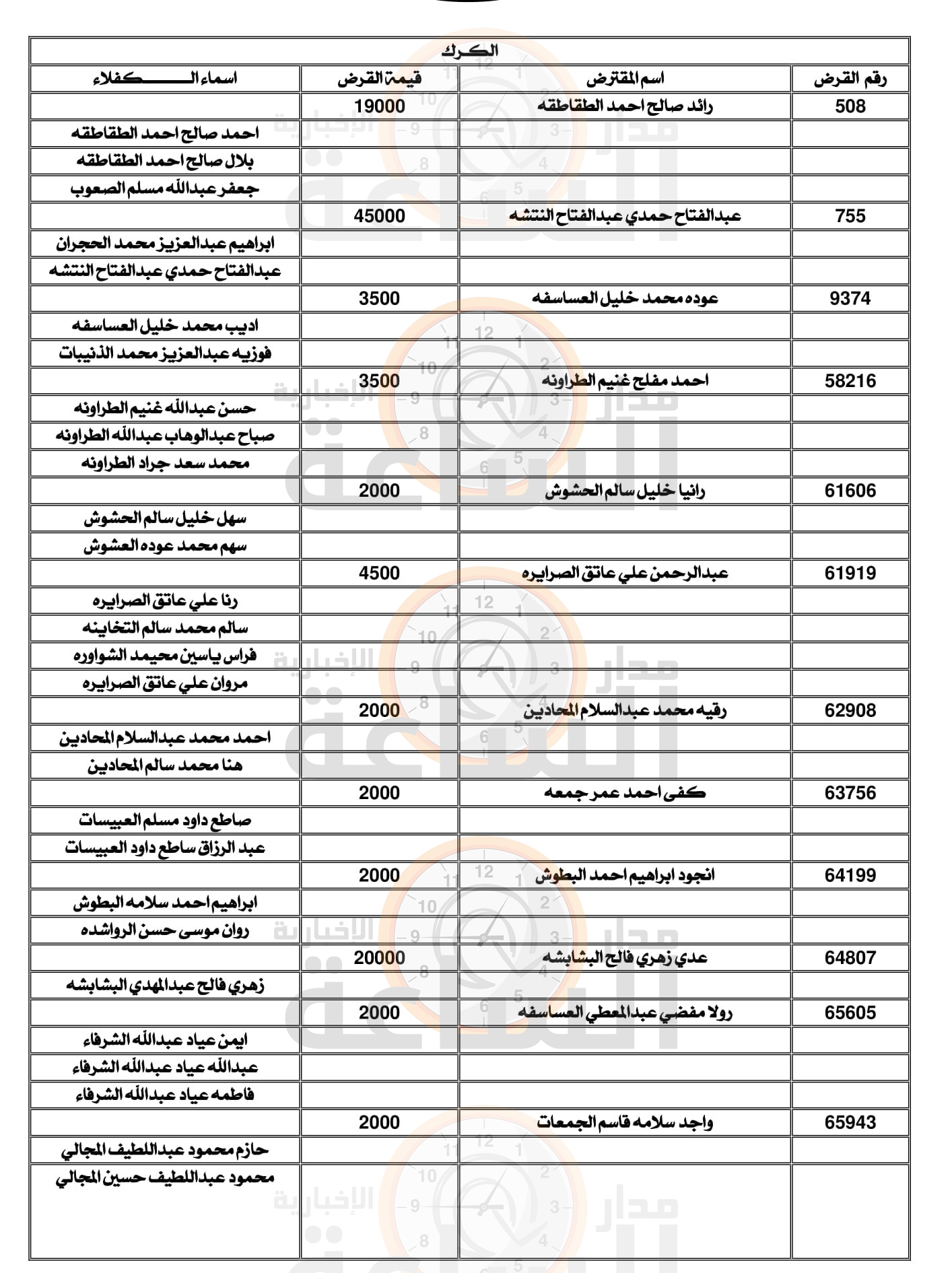 Madar Al-Saa Images