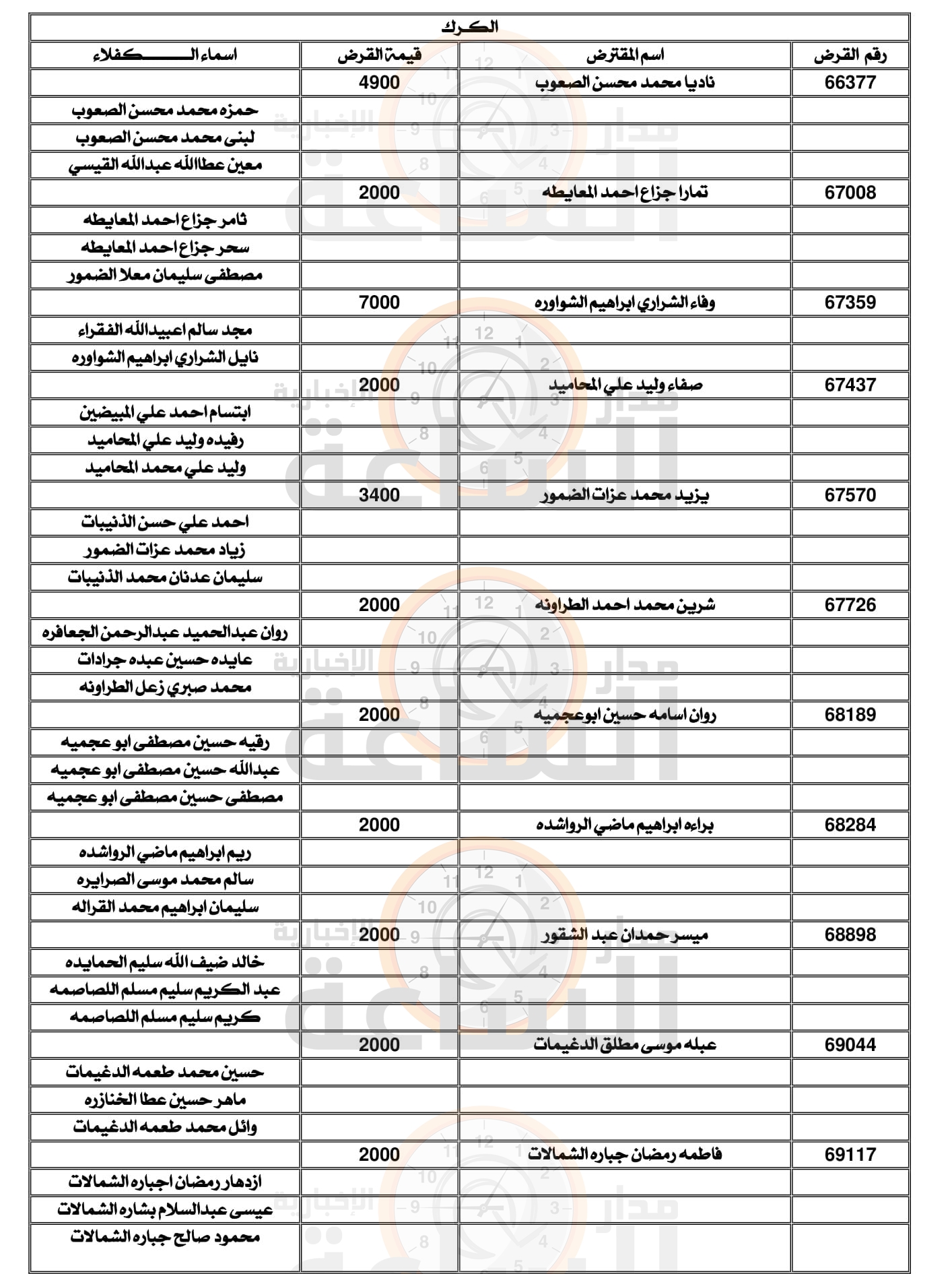 Madar Al-Saa Images