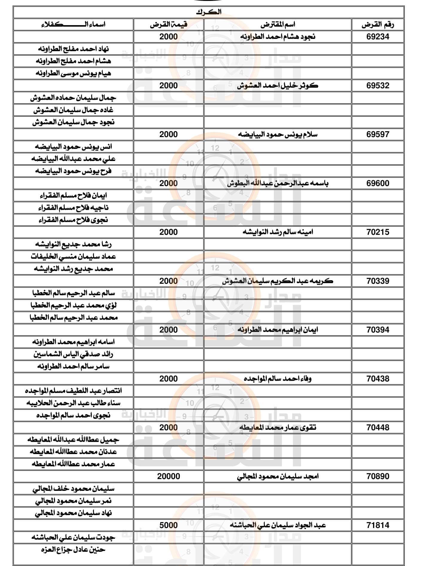 Madar Al-Saa Images